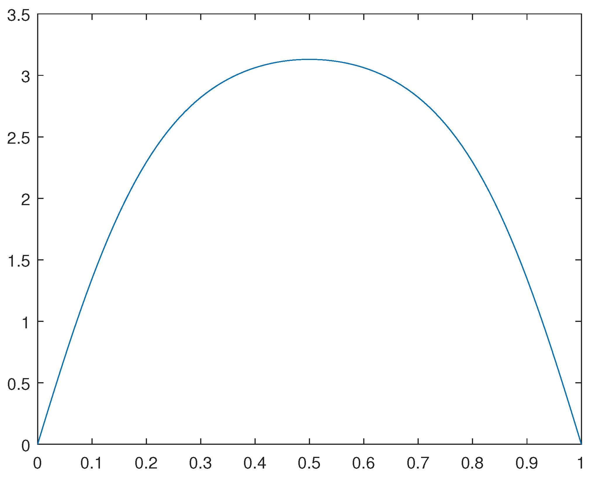 Preprints 91260 g007