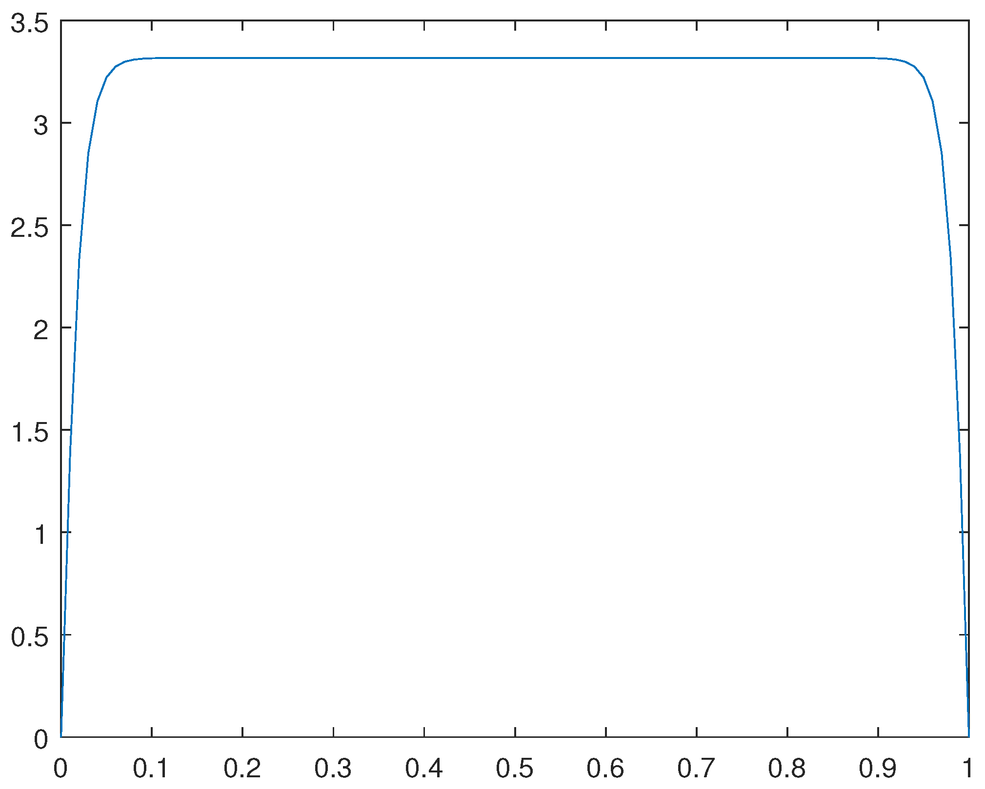 Preprints 91260 g008