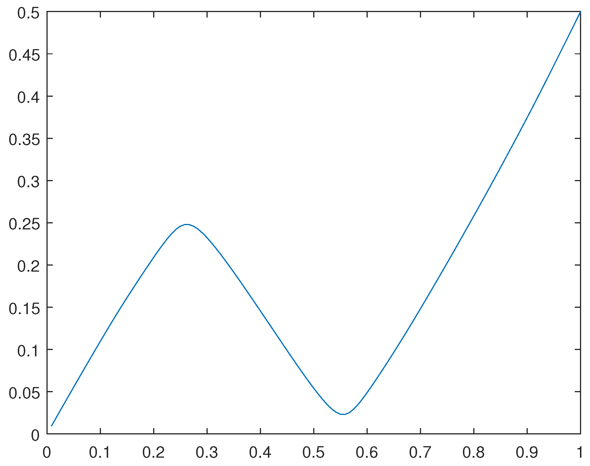 Preprints 91260 g009