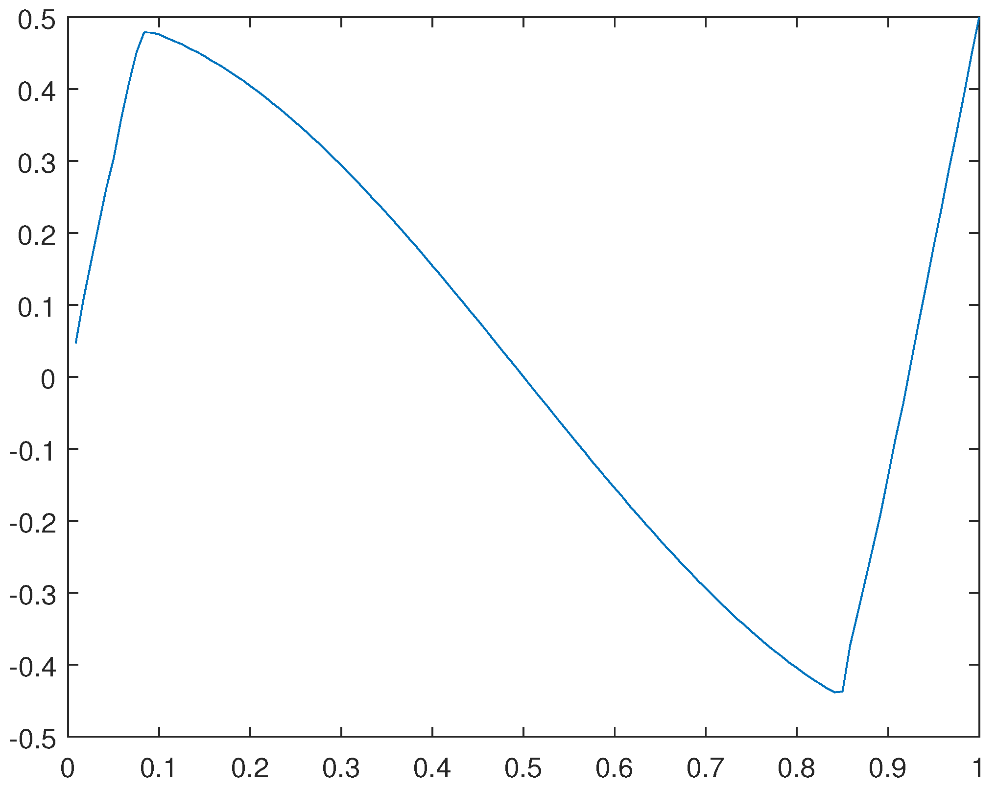 Preprints 91260 g010