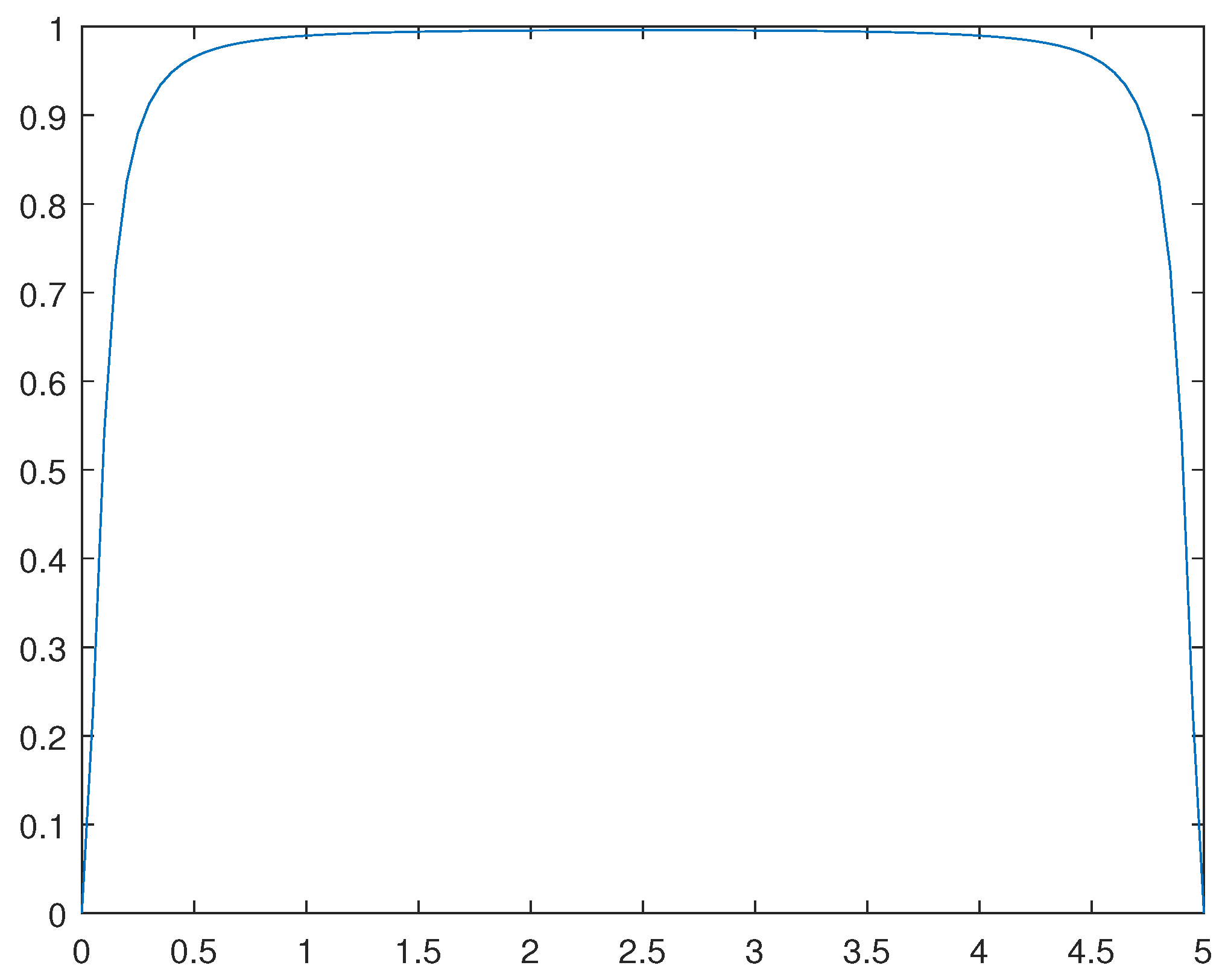 Preprints 91260 g011