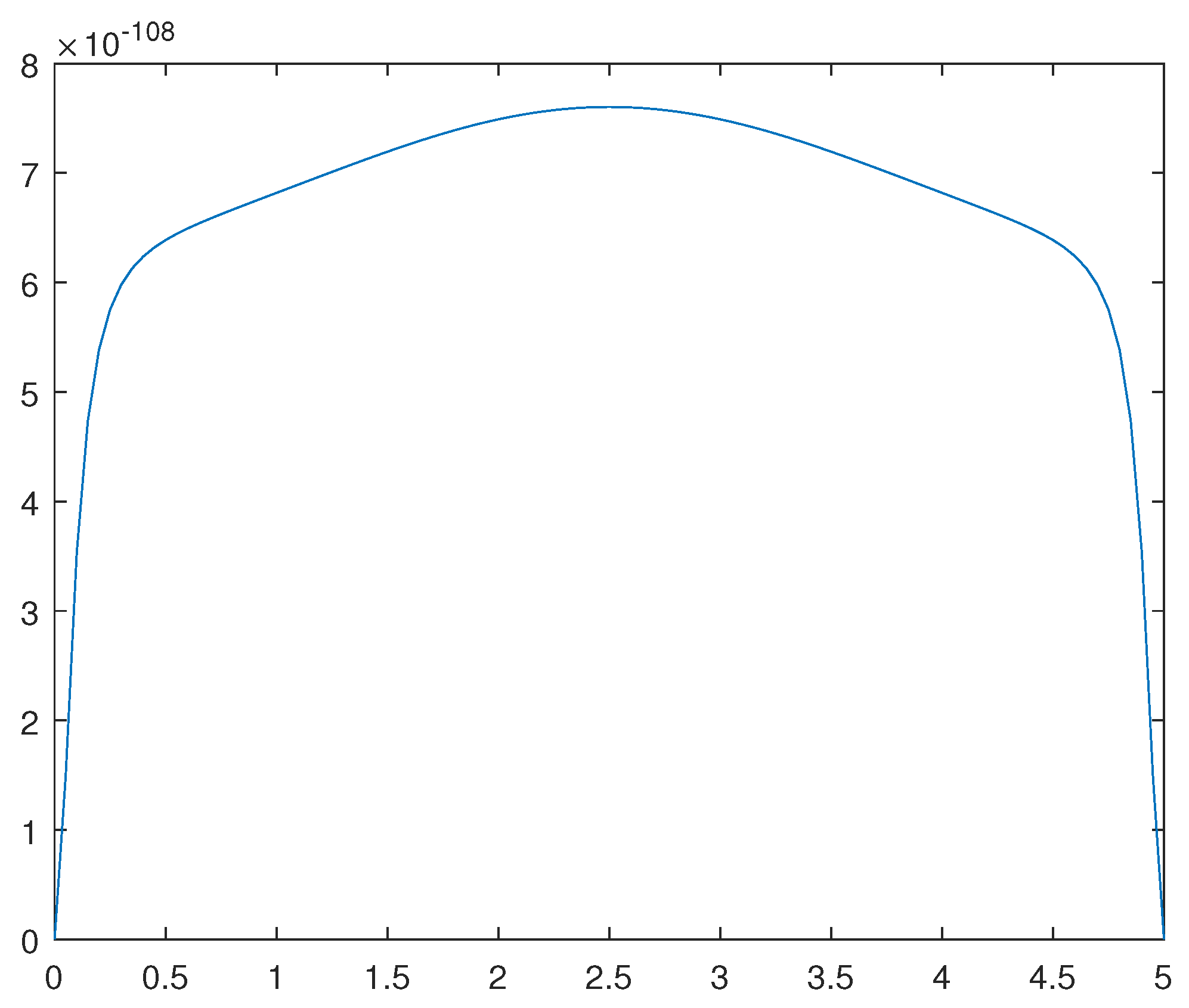 Preprints 91260 g012