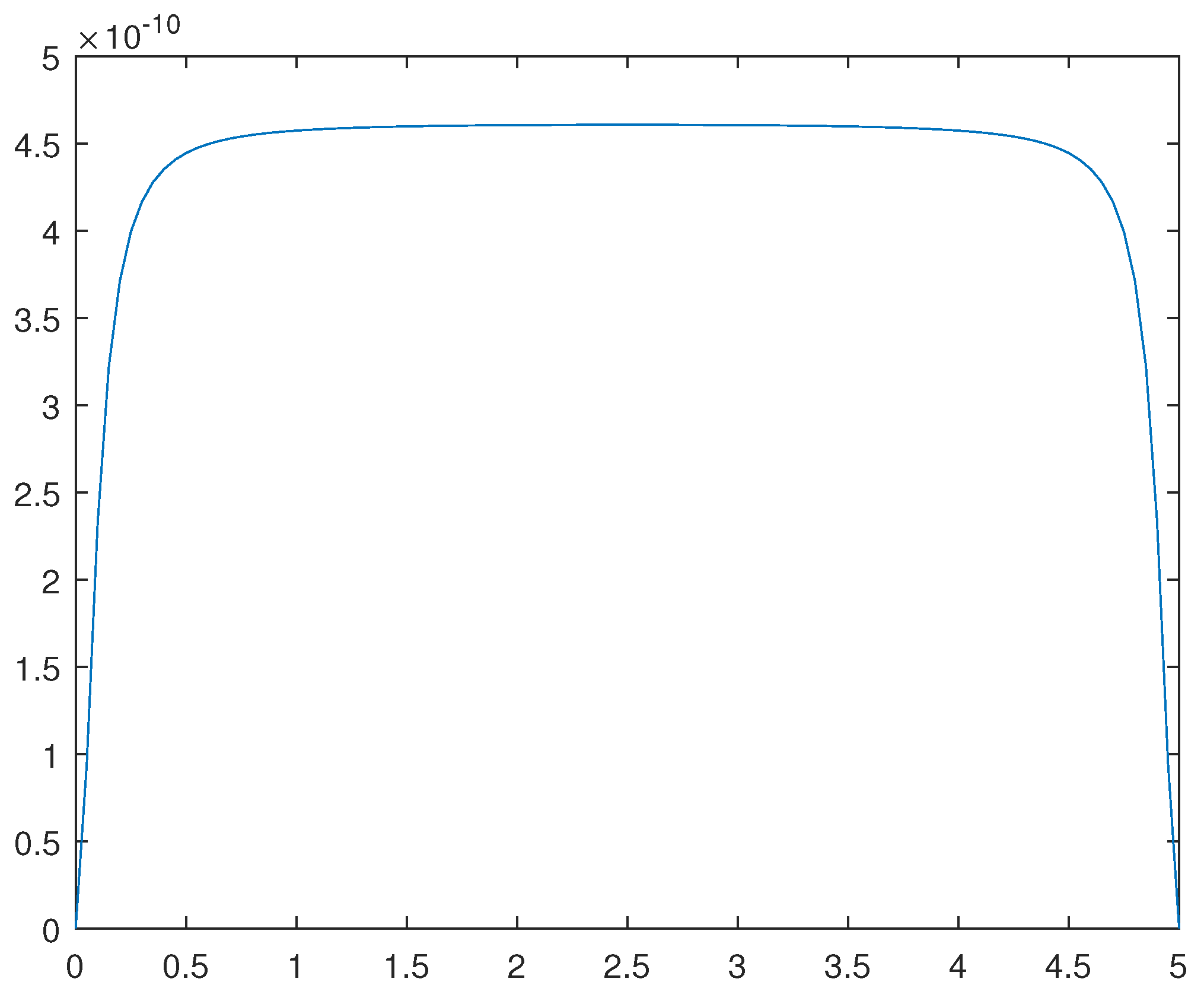 Preprints 91260 g013