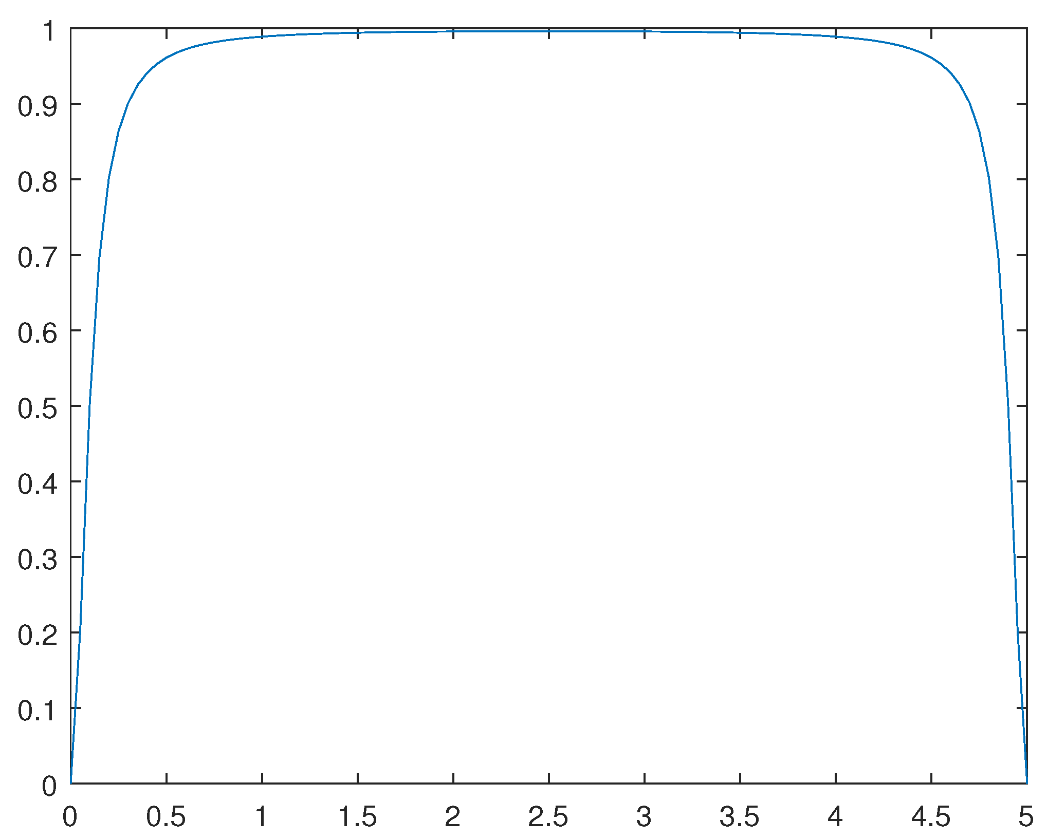 Preprints 91260 g014