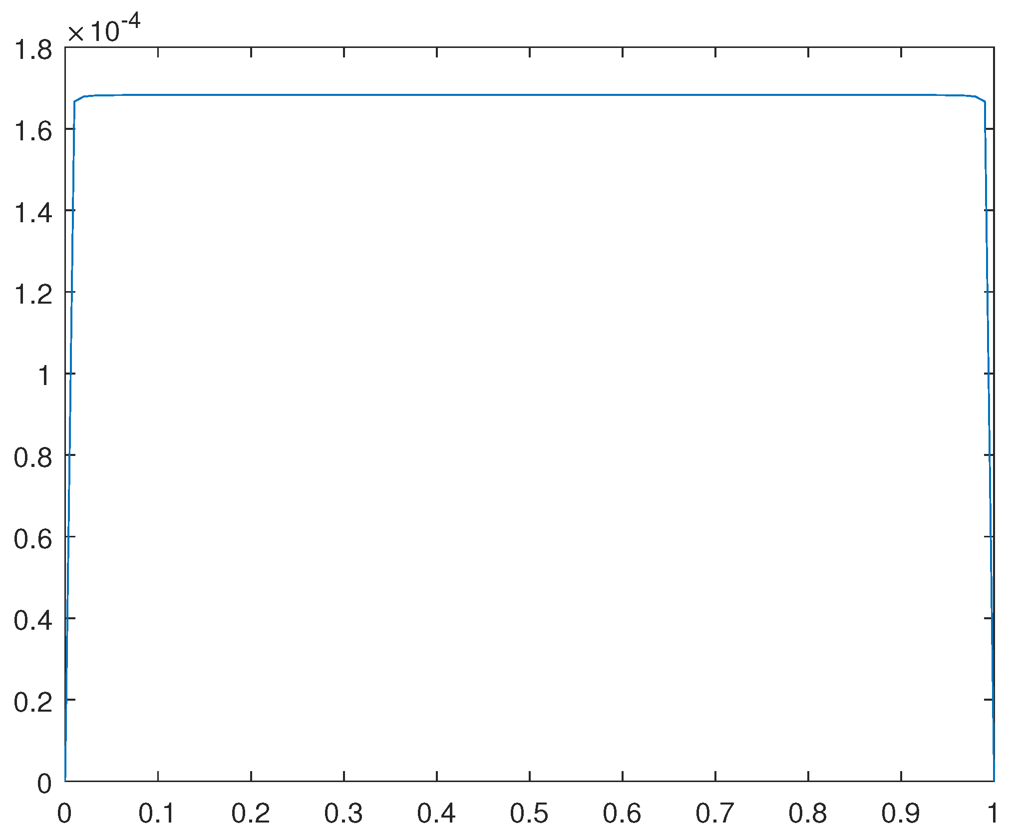 Preprints 91260 g016