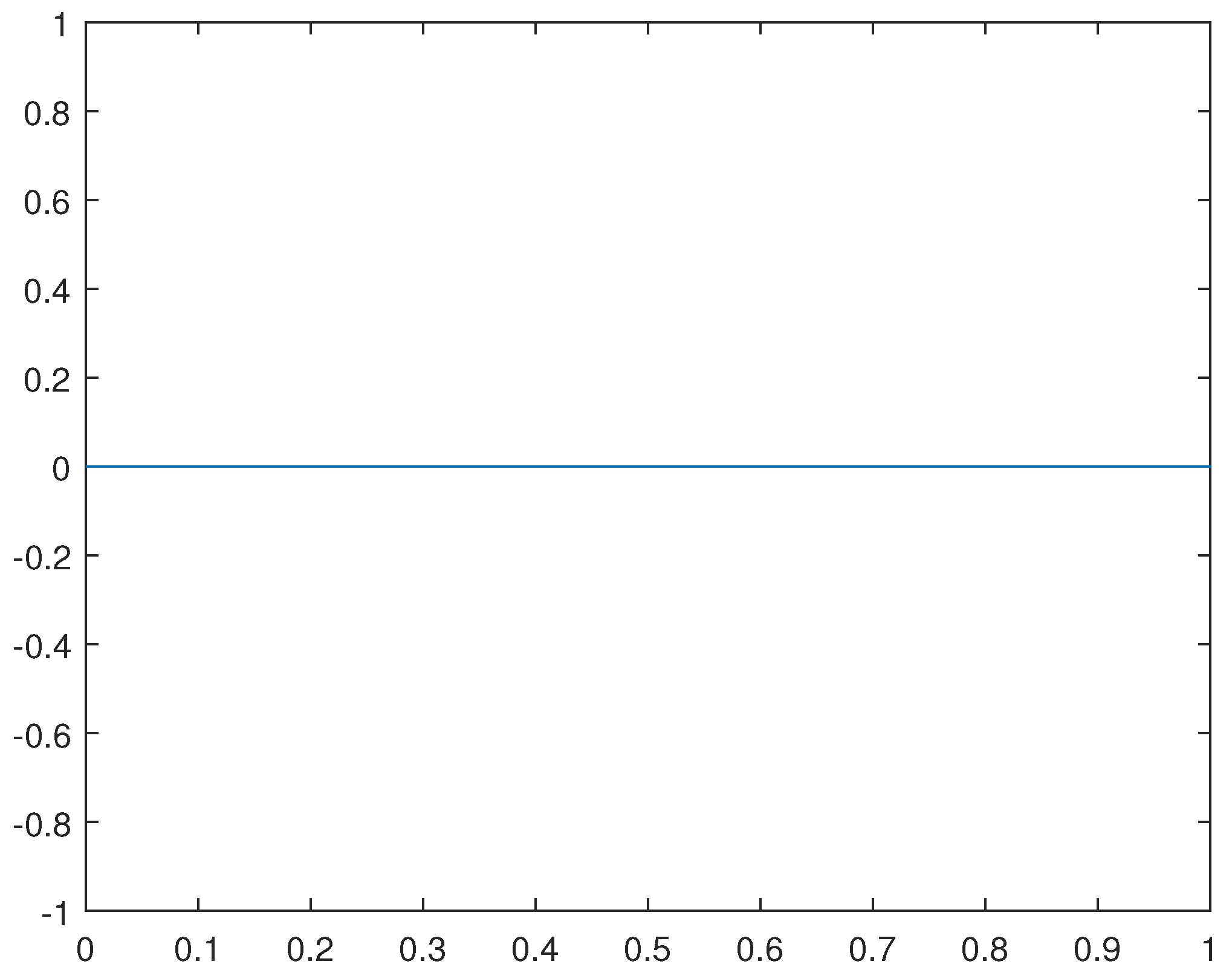 Preprints 91260 g017