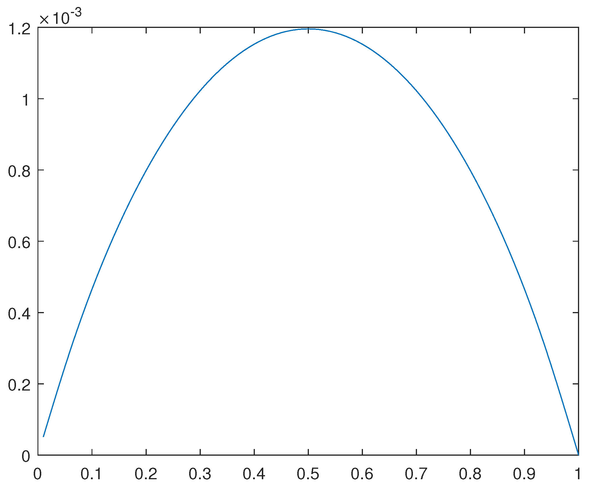 Preprints 91260 g020