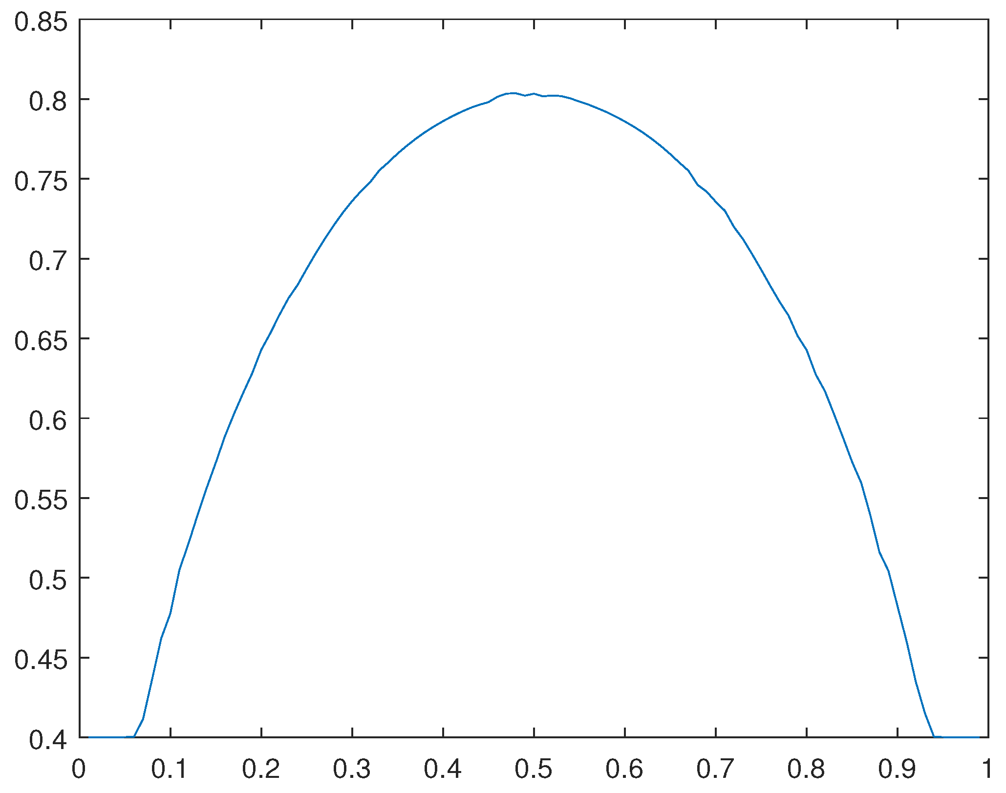 Preprints 91260 g021