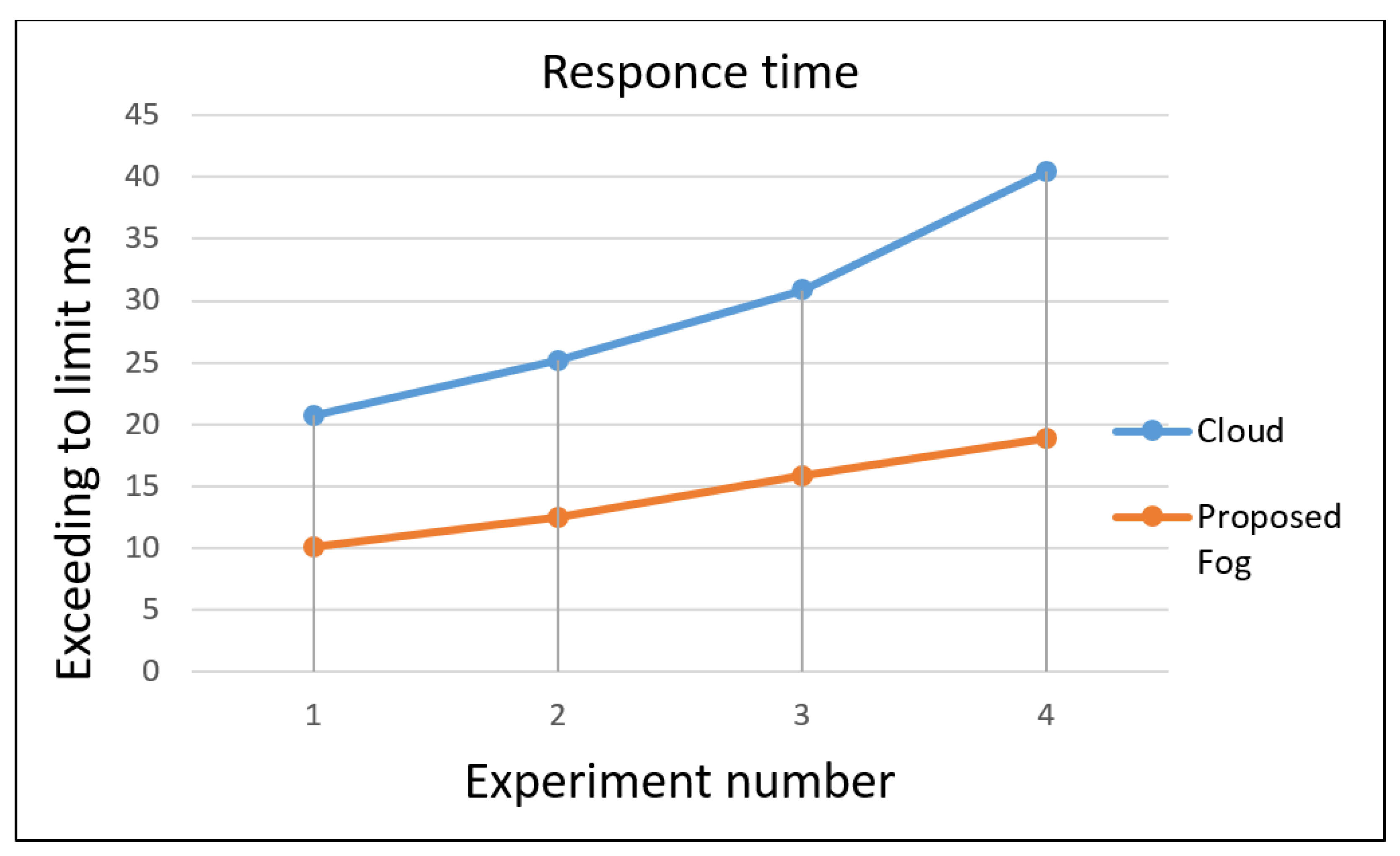 Preprints 85944 g005