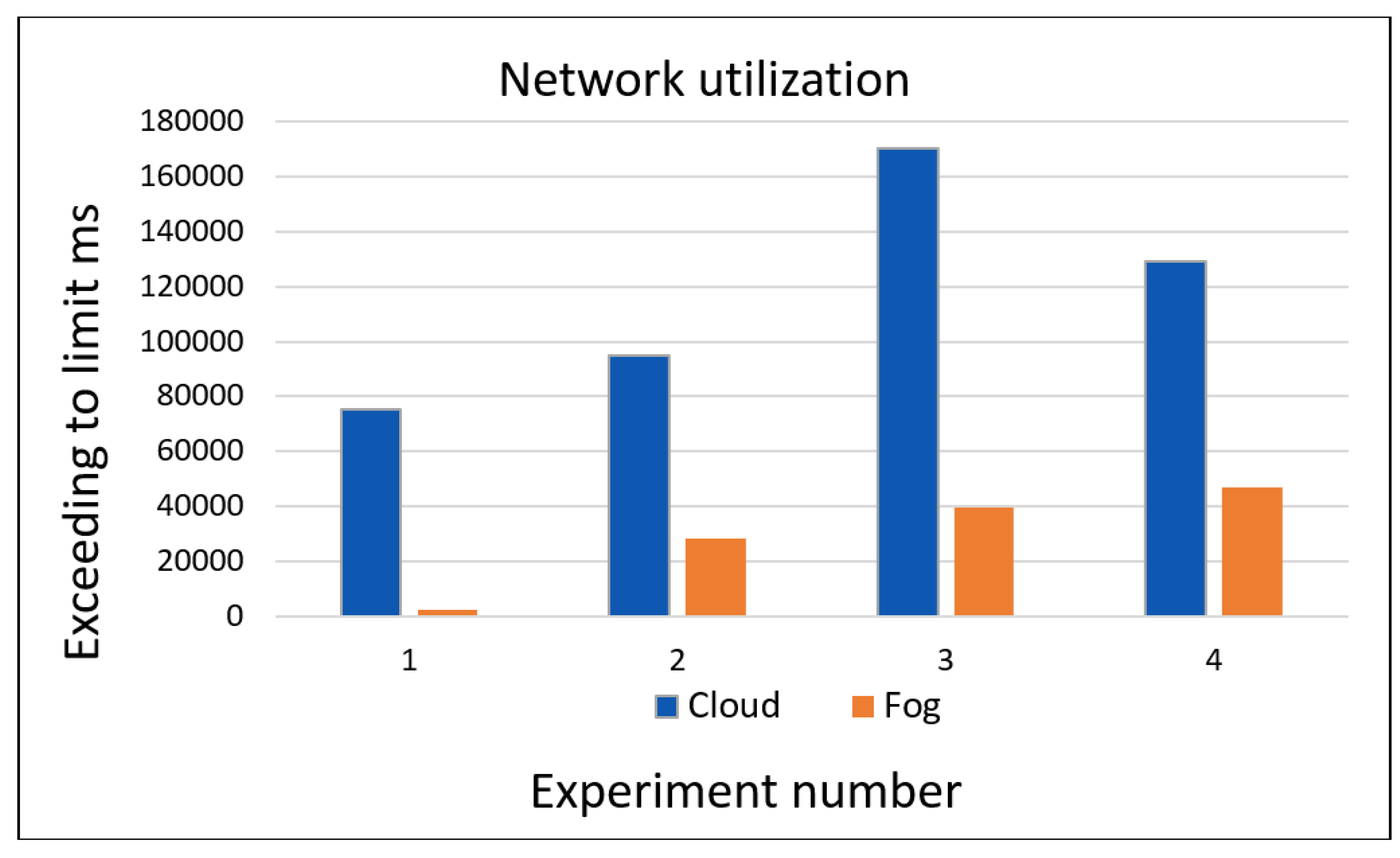 Preprints 85944 g006