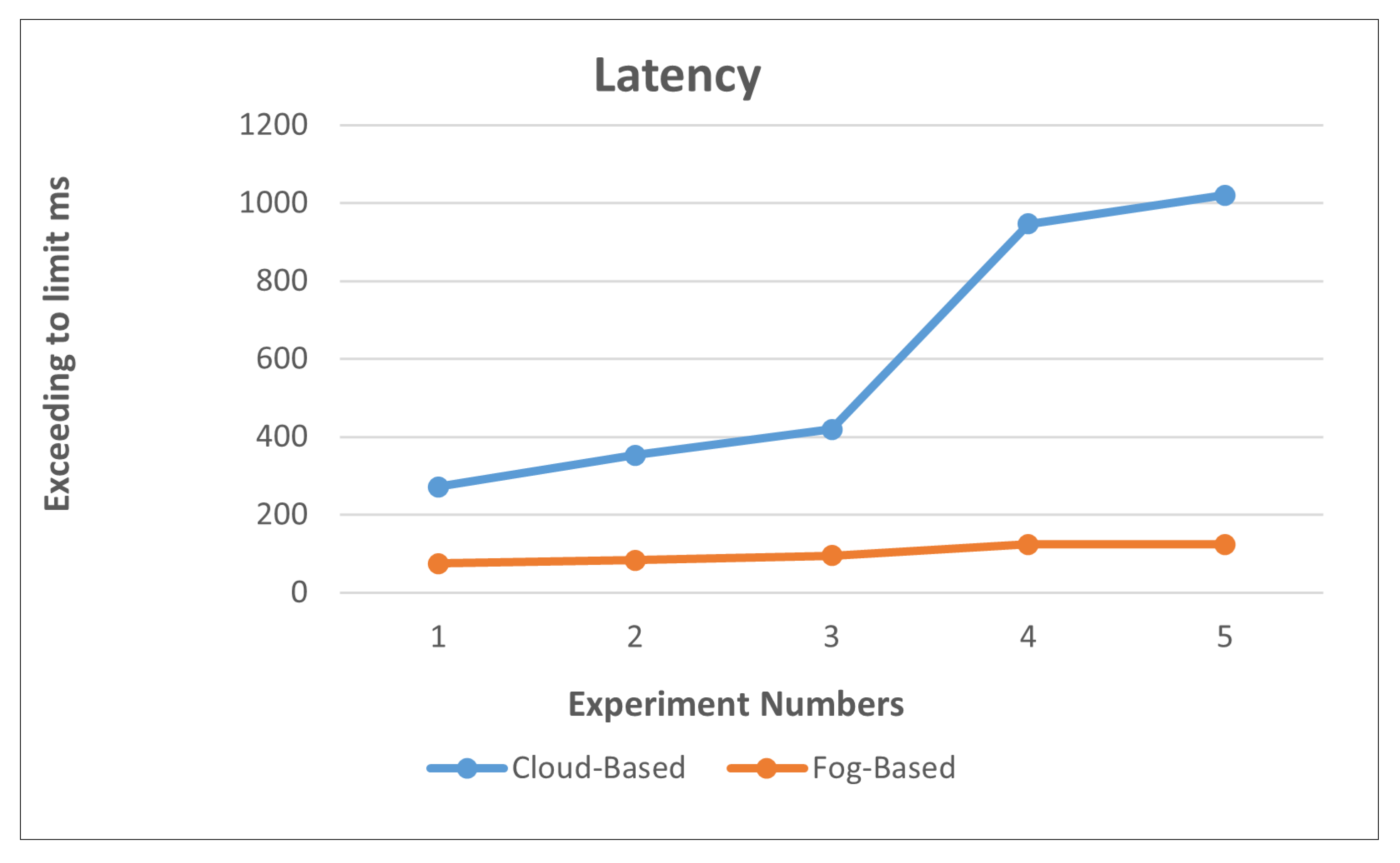 Preprints 85944 g007