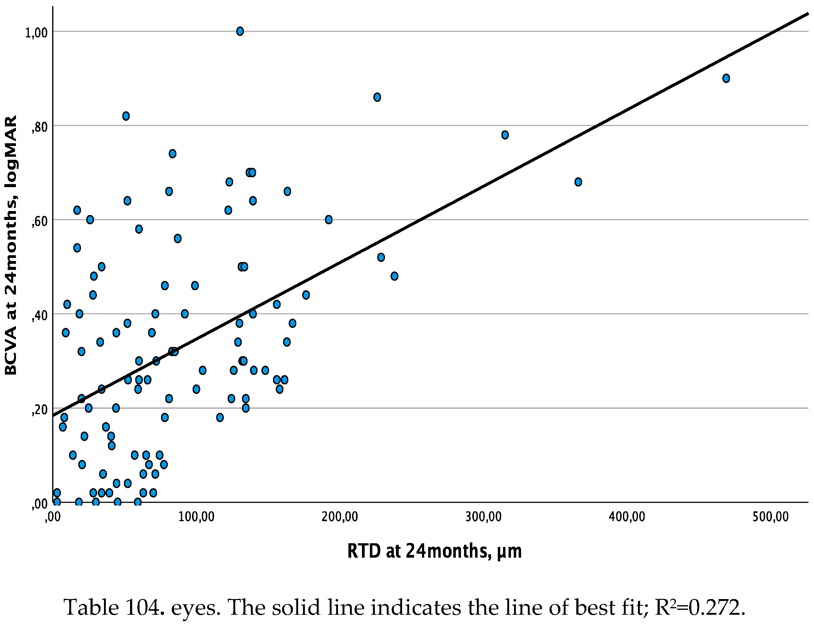 Preprints 73656 g002