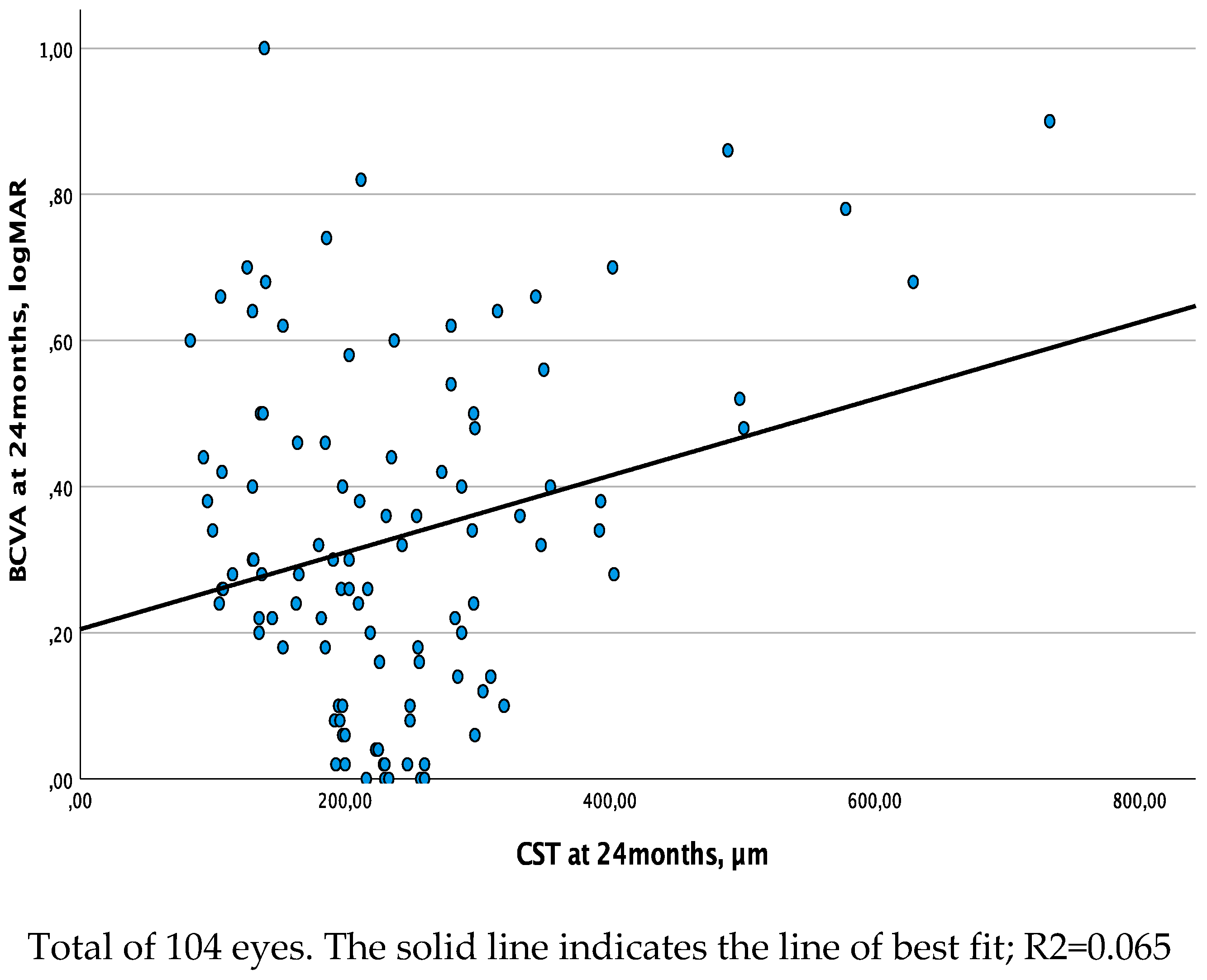 Preprints 73656 g003