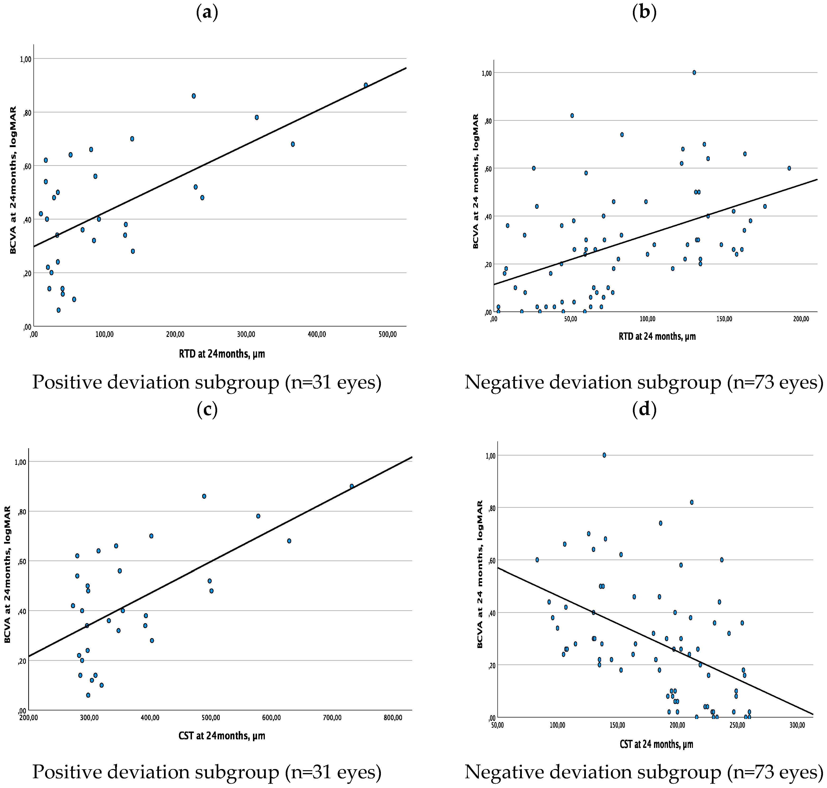 Preprints 73656 g004