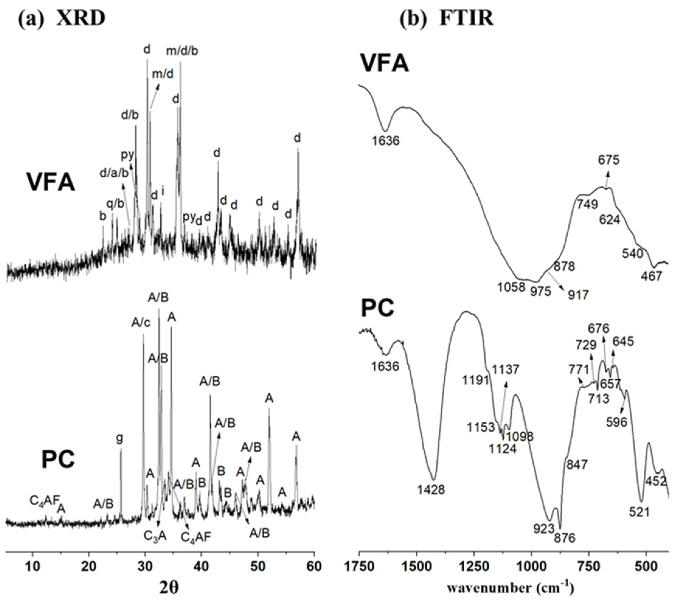 Preprints 92242 g003