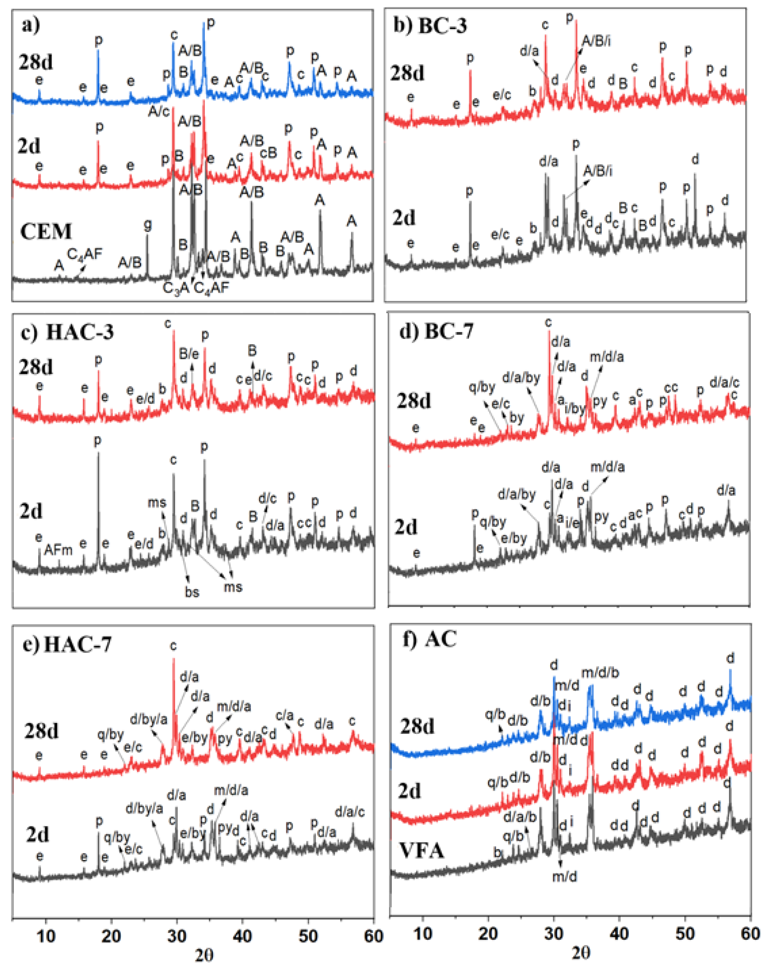 Preprints 92242 g005