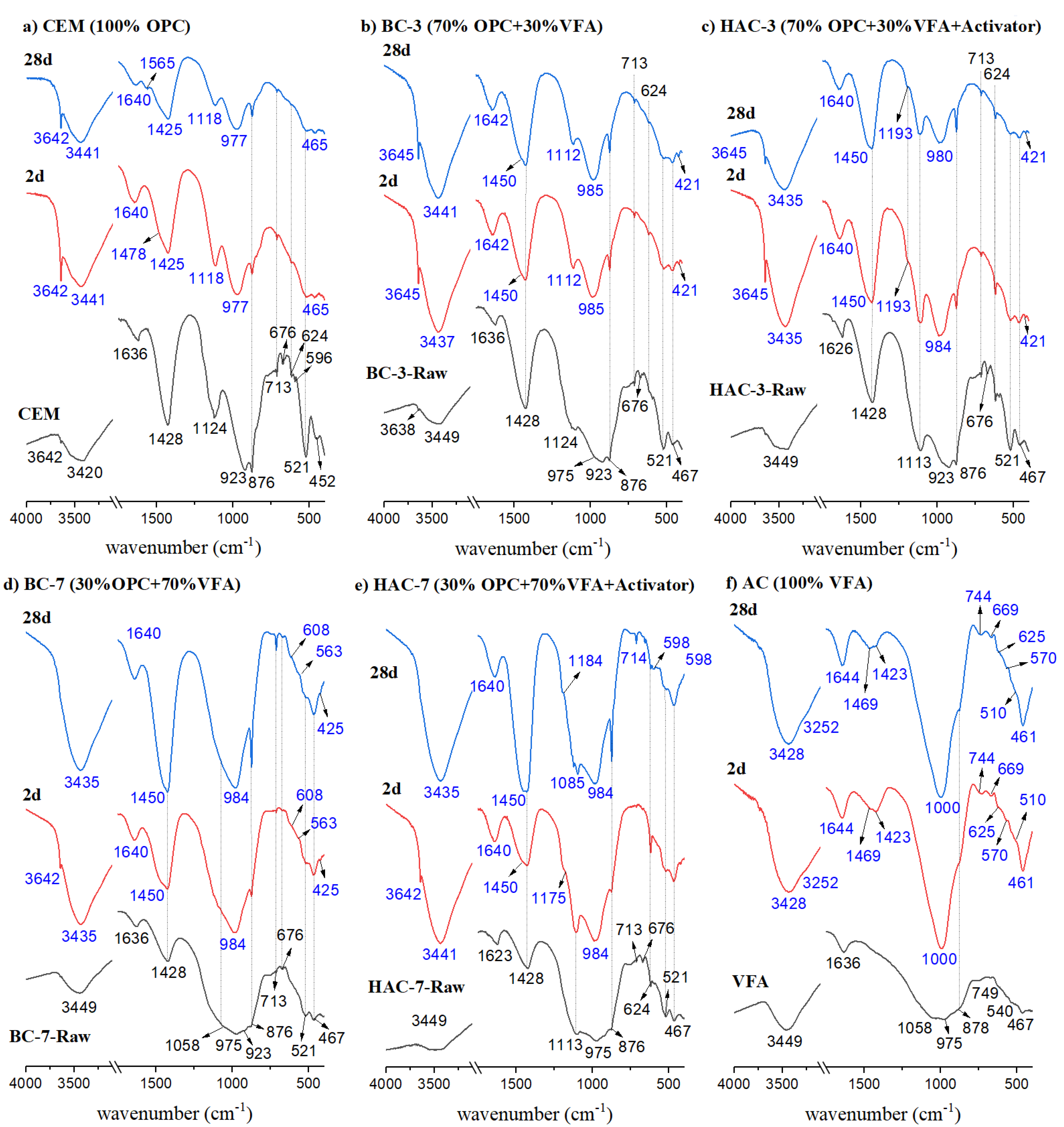 Preprints 92242 g006