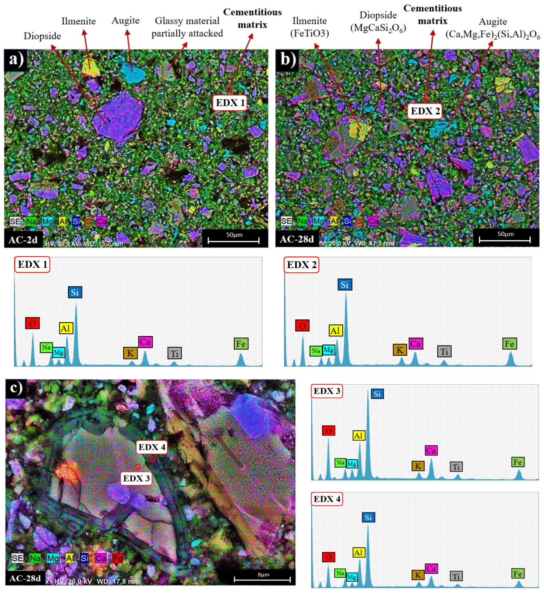 Preprints 92242 g008