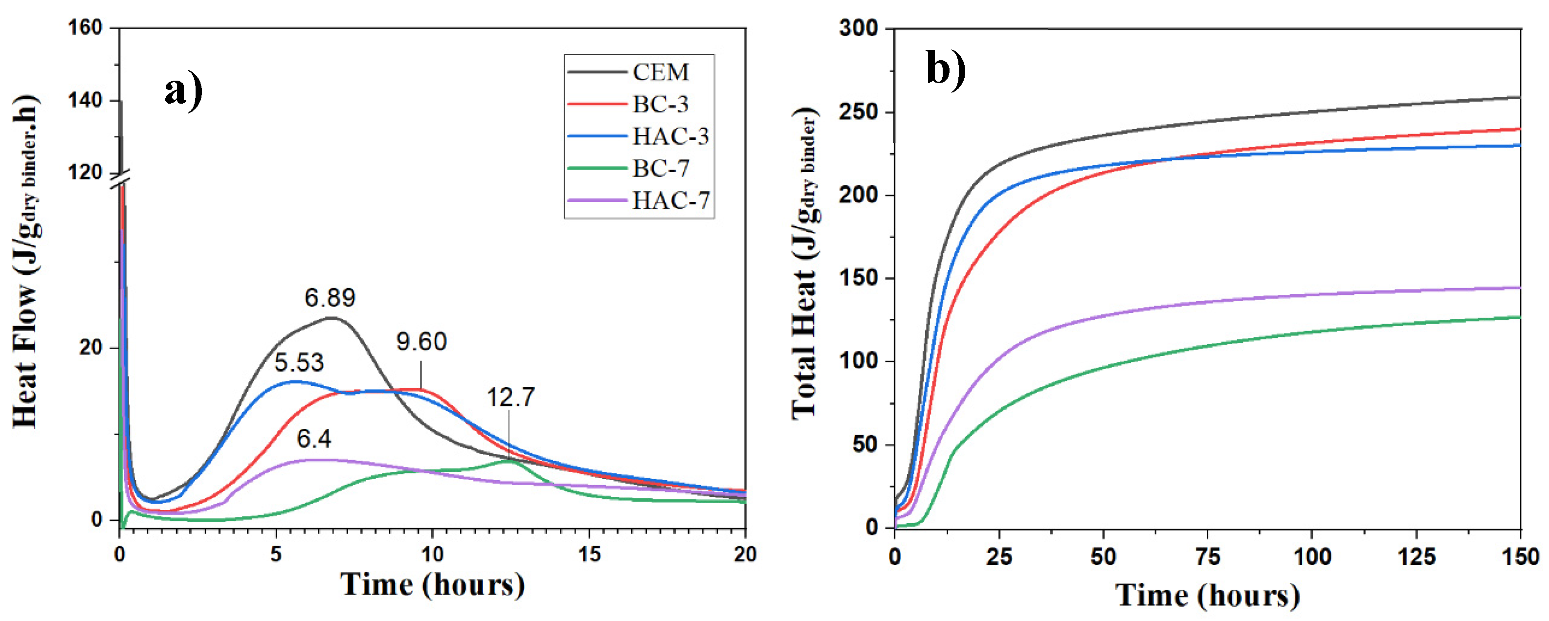 Preprints 92242 g012