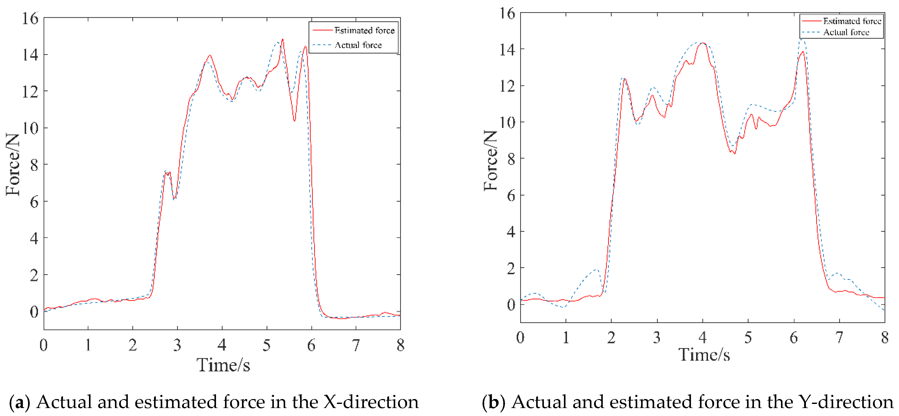 Preprints 96477 g007