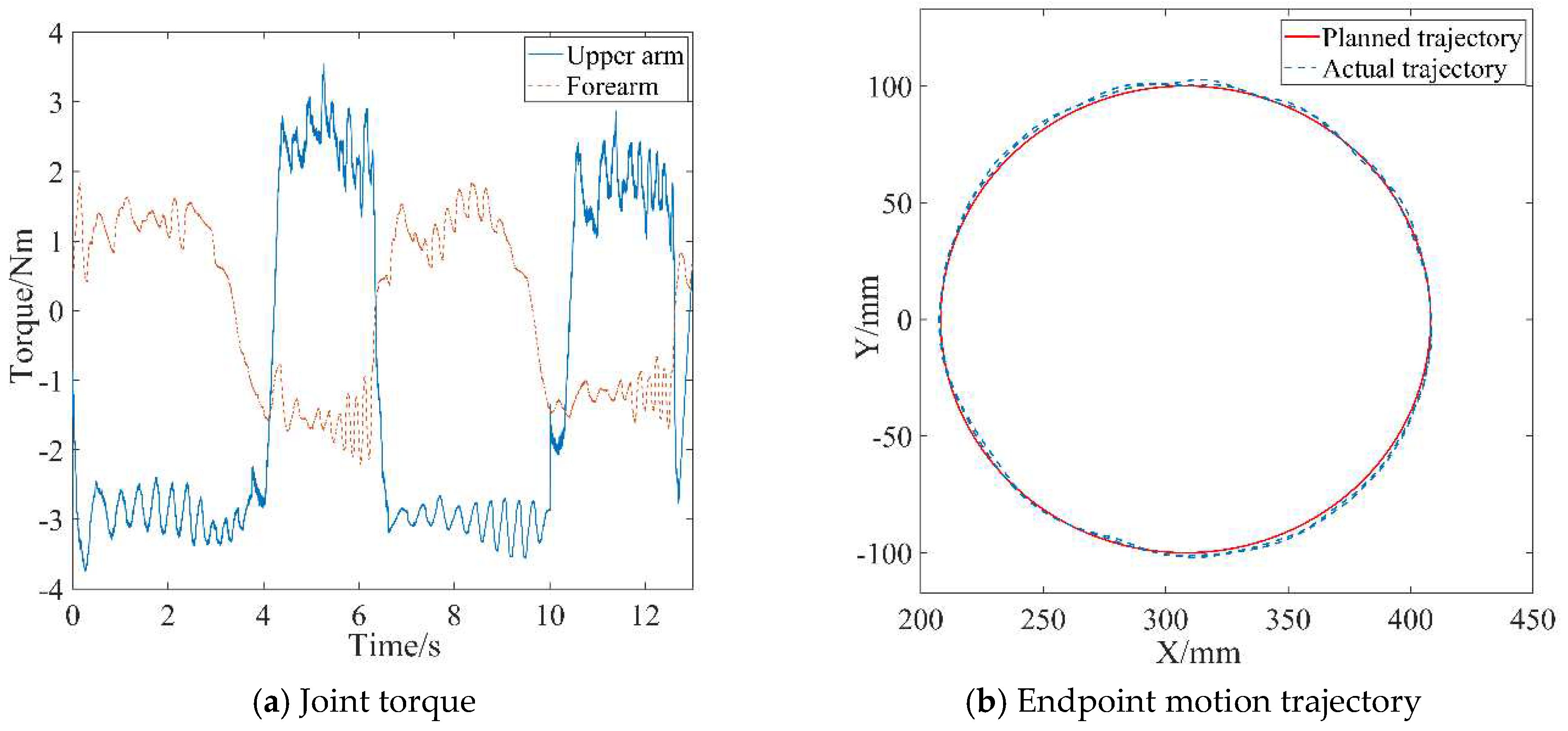 Preprints 96477 g008