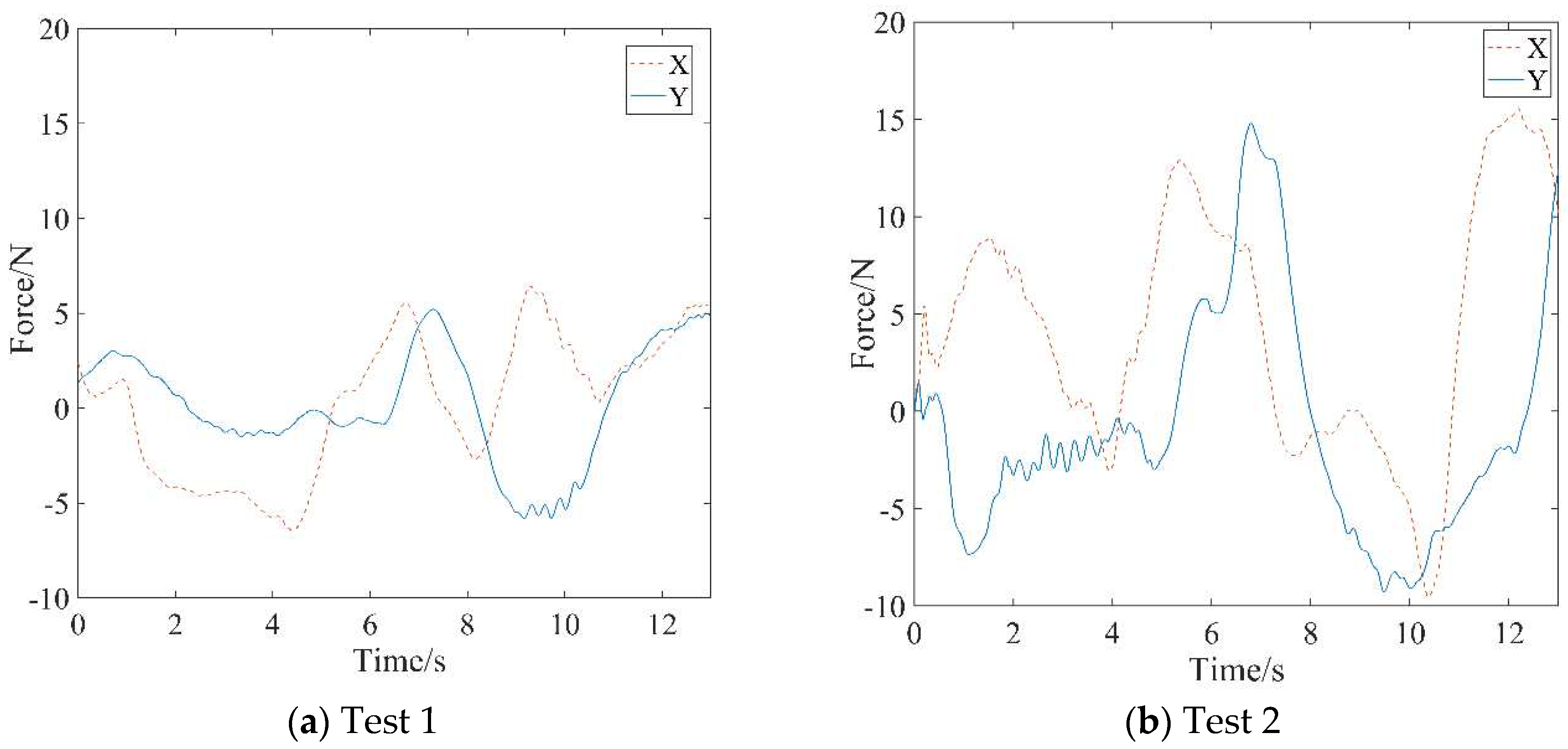 Preprints 96477 g010