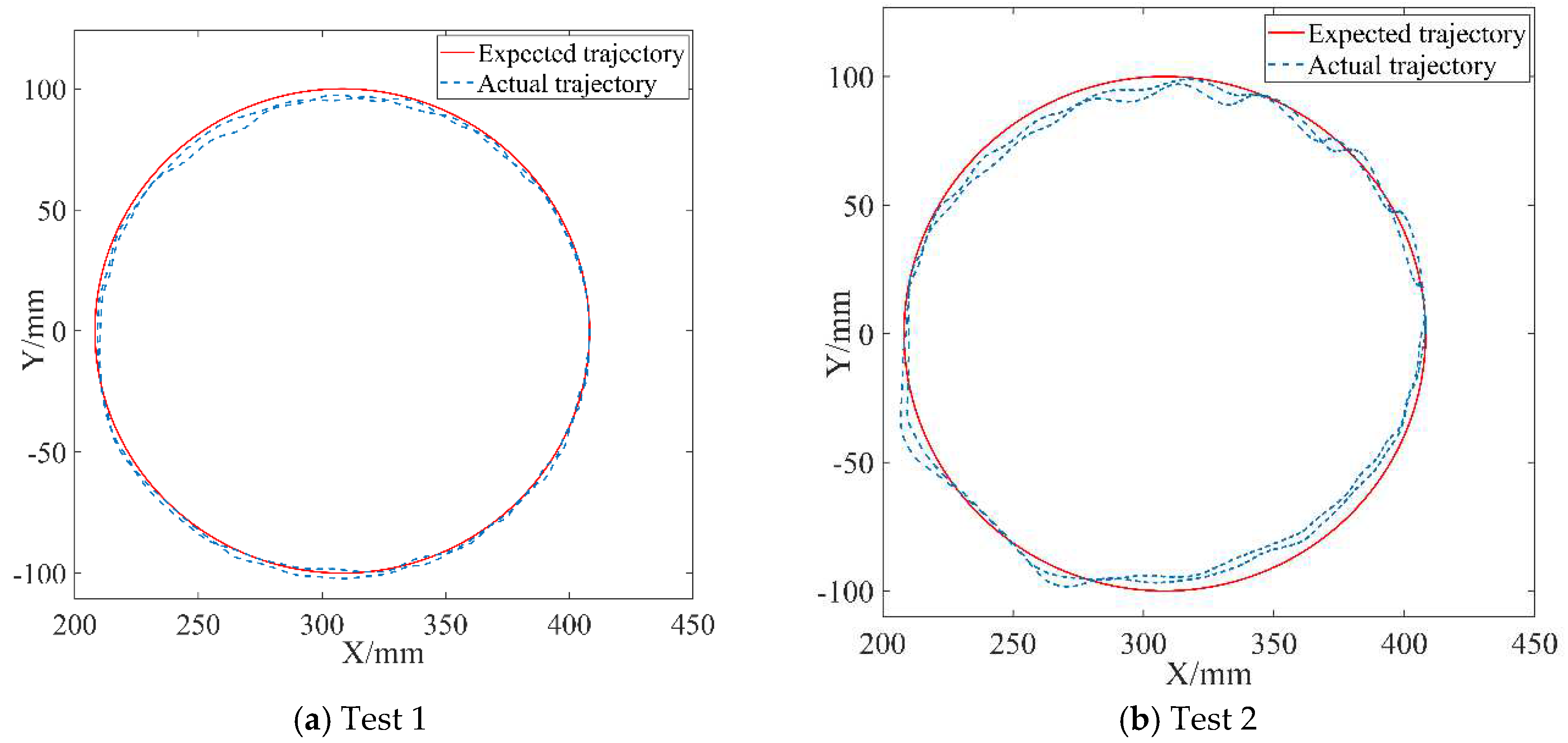 Preprints 96477 g011