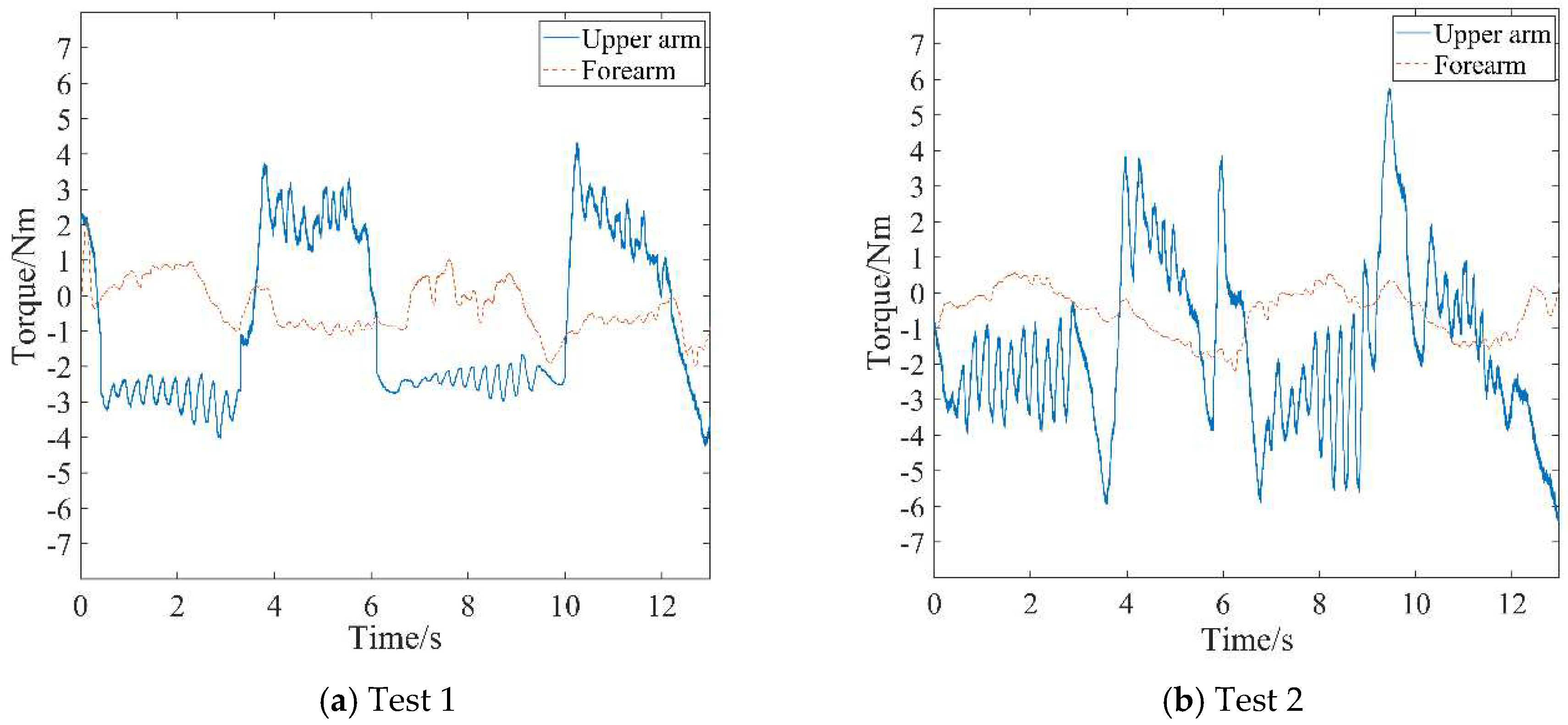 Preprints 96477 g012