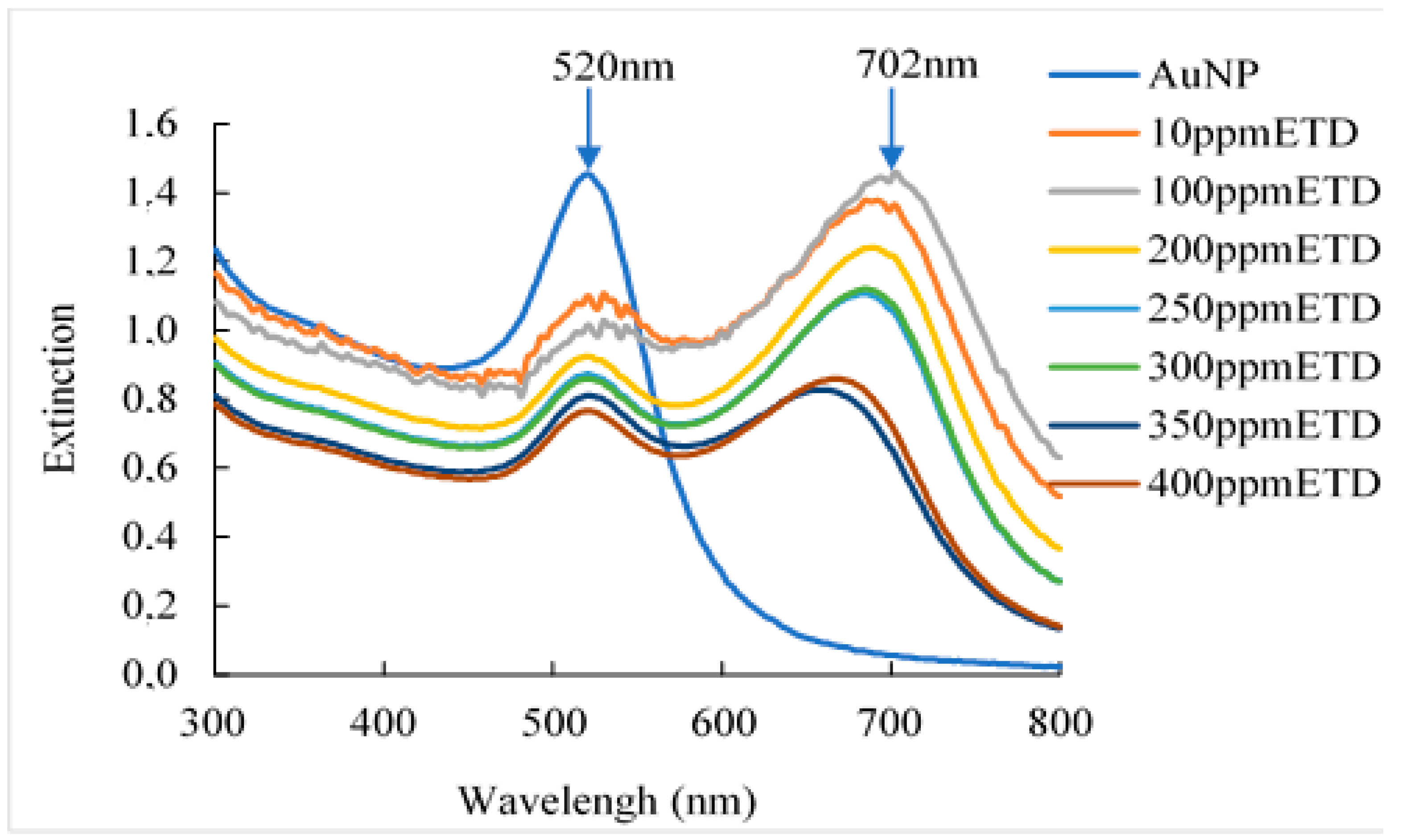 Preprints 93730 g002