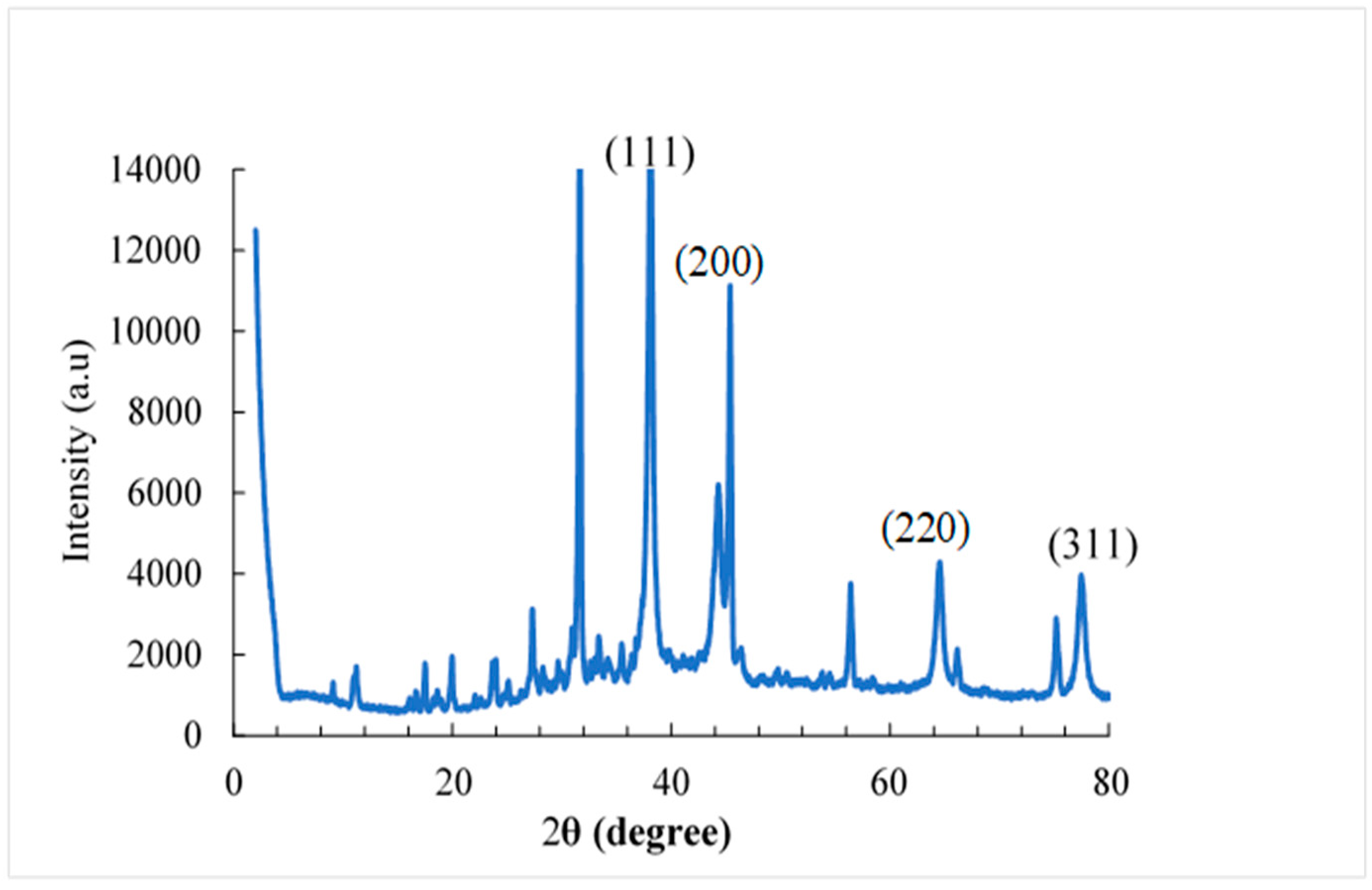 Preprints 93730 g008