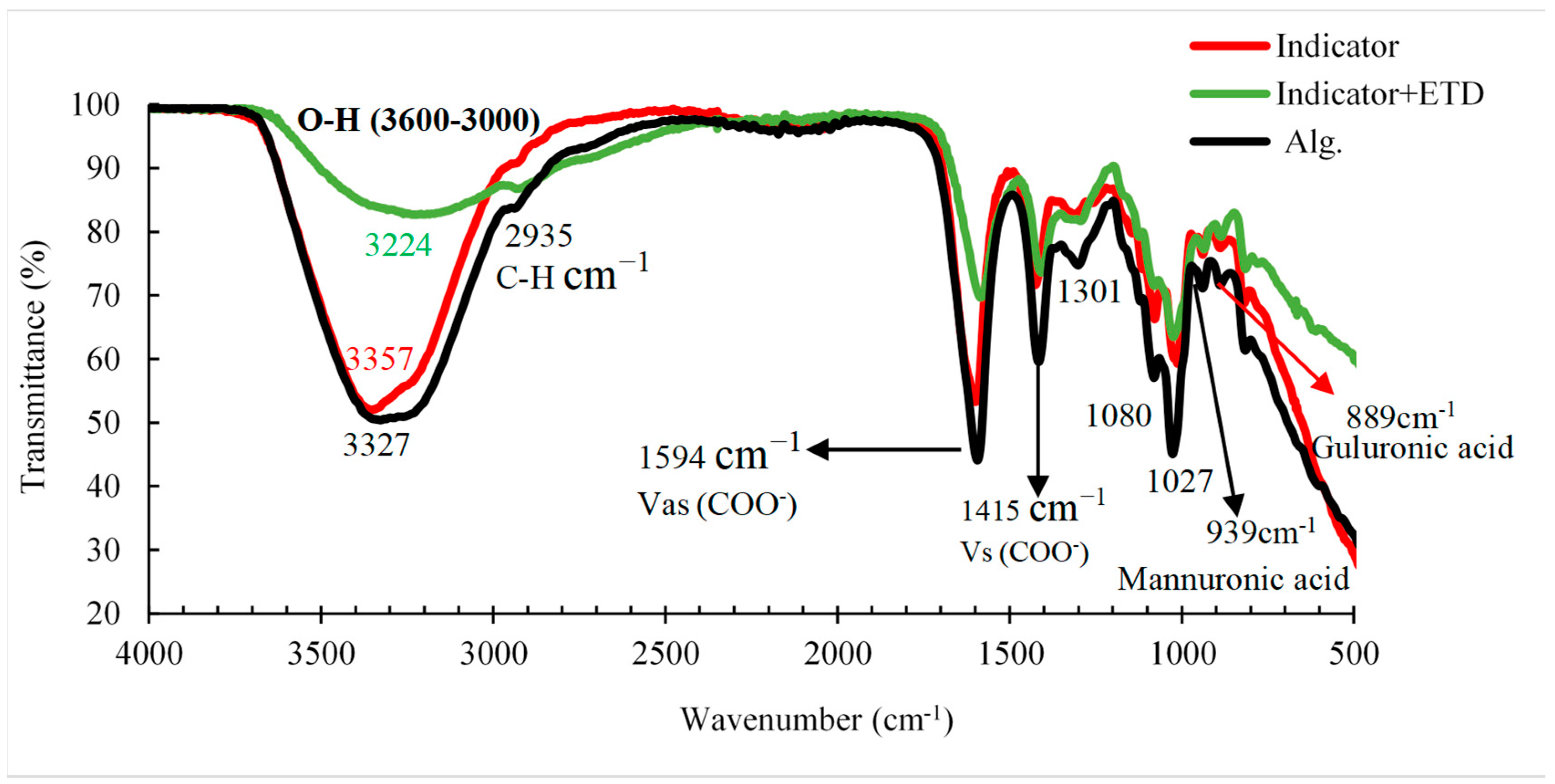 Preprints 93730 g010