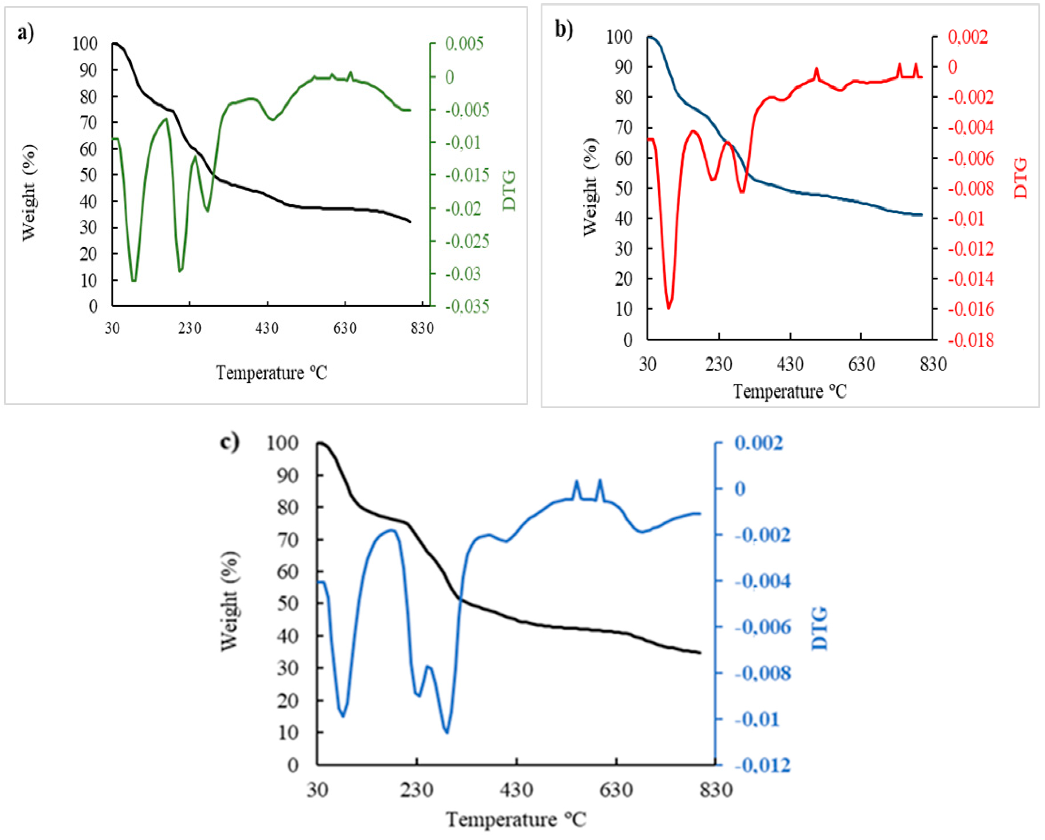 Preprints 93730 g011