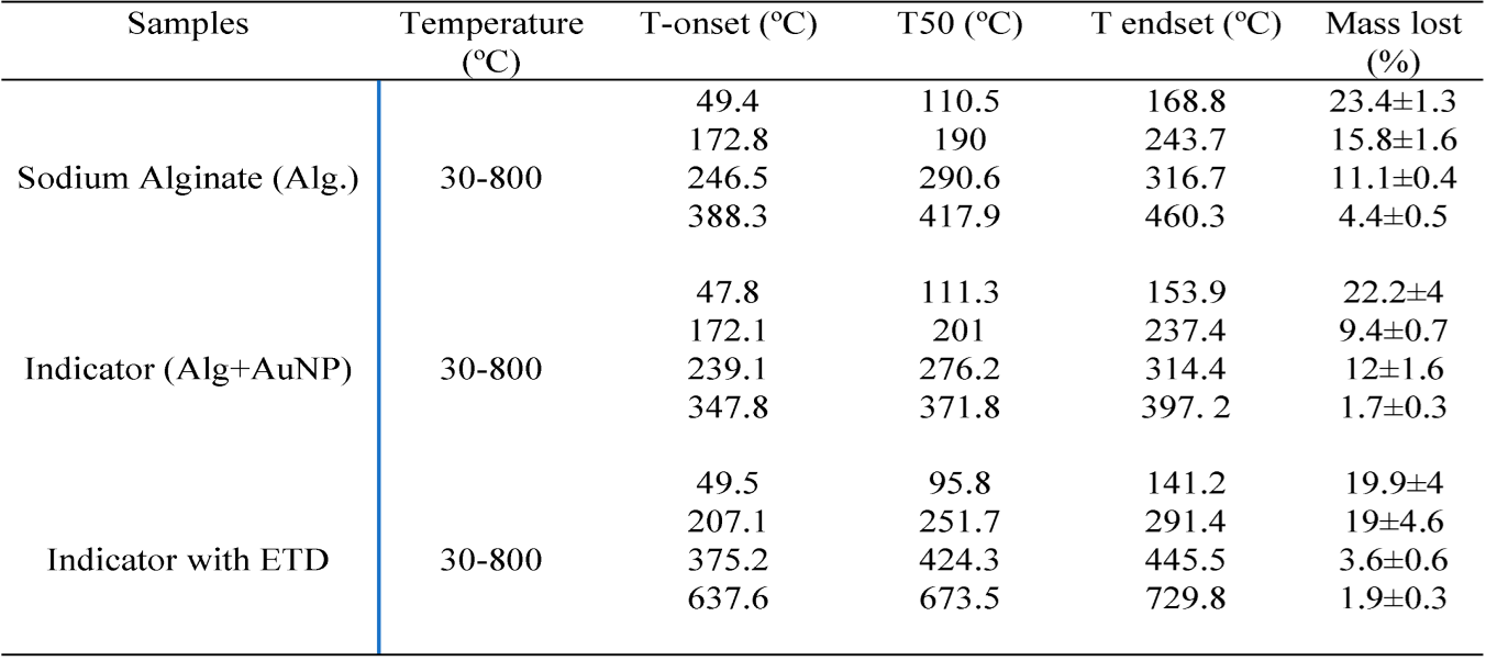 Preprints 93730 i002