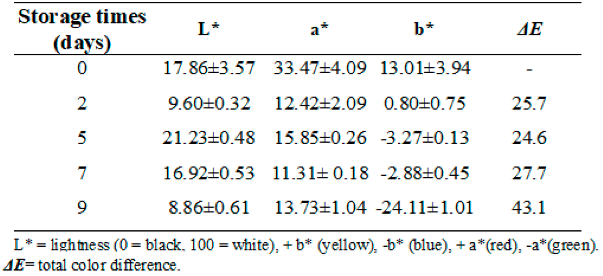 Preprints 93730 i003