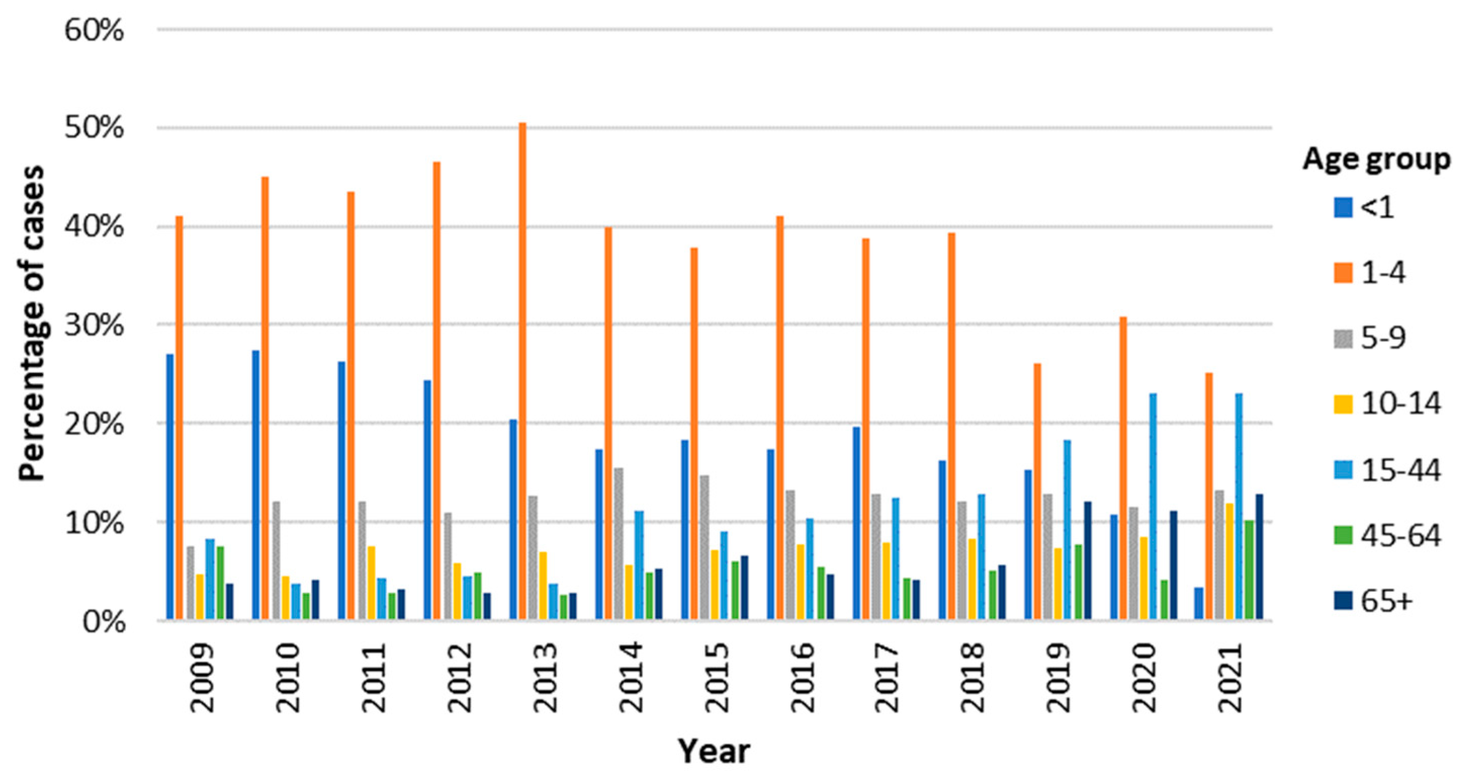 Preprints 93324 g002