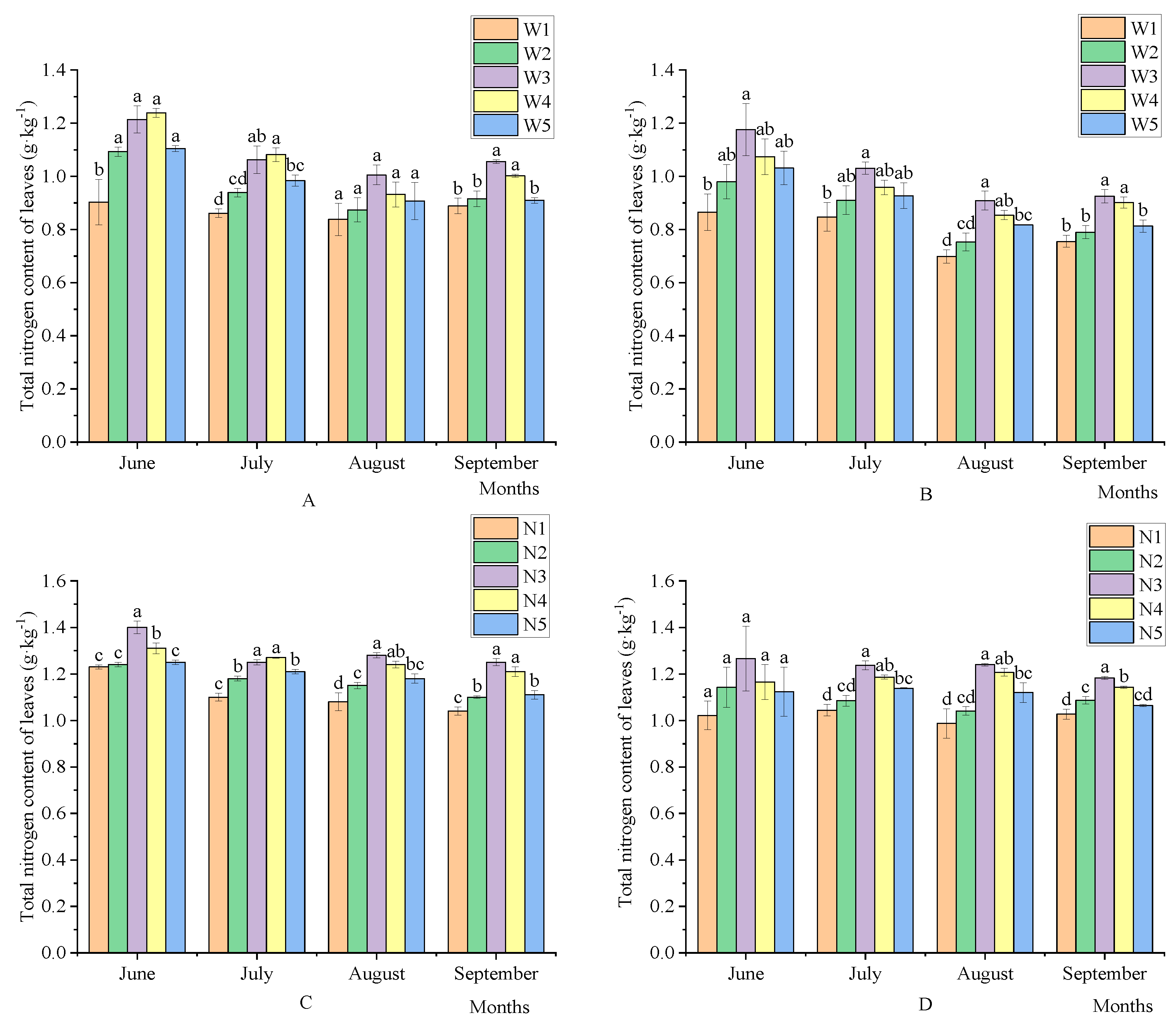 Preprints 87297 g001