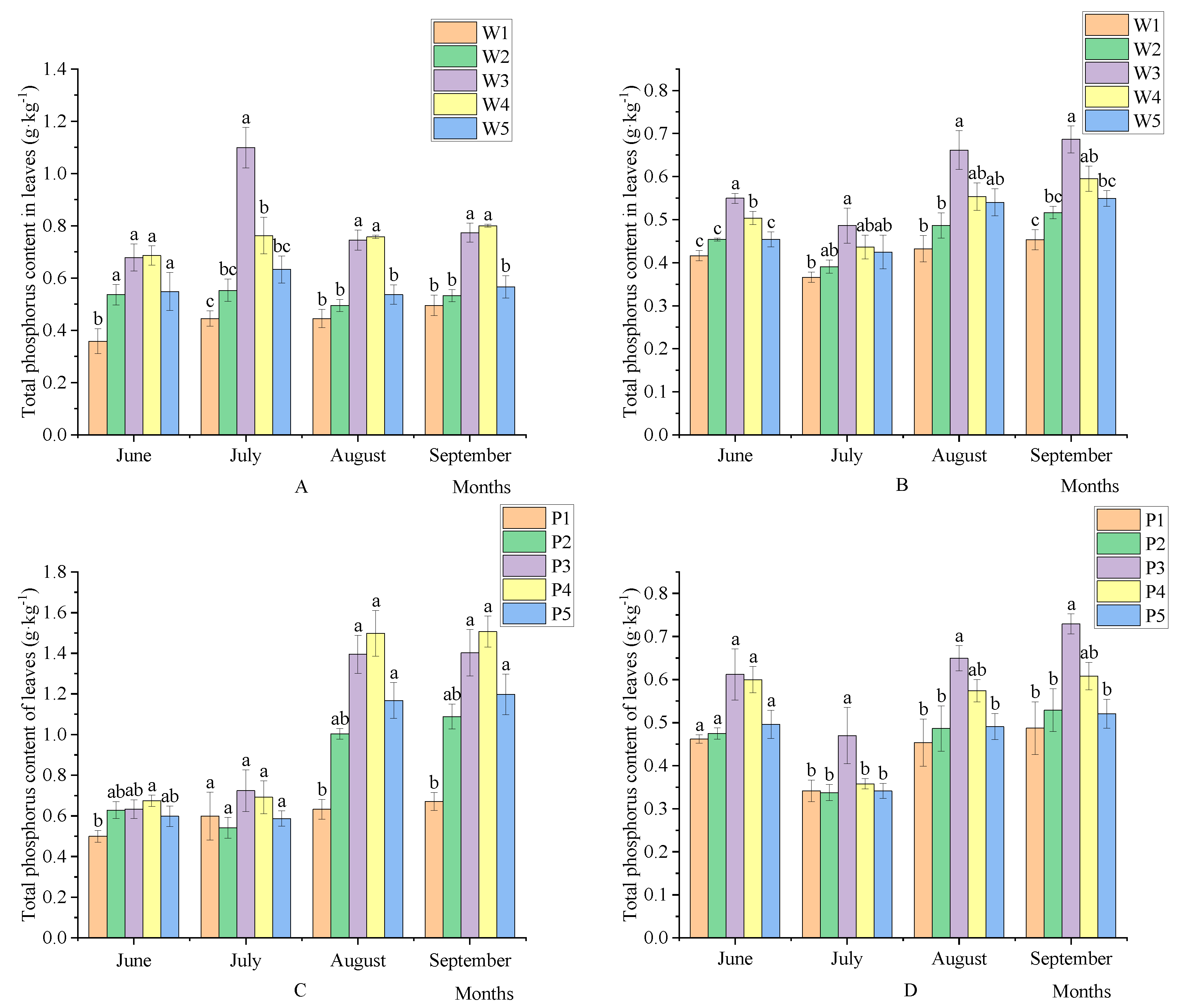 Preprints 87297 g002