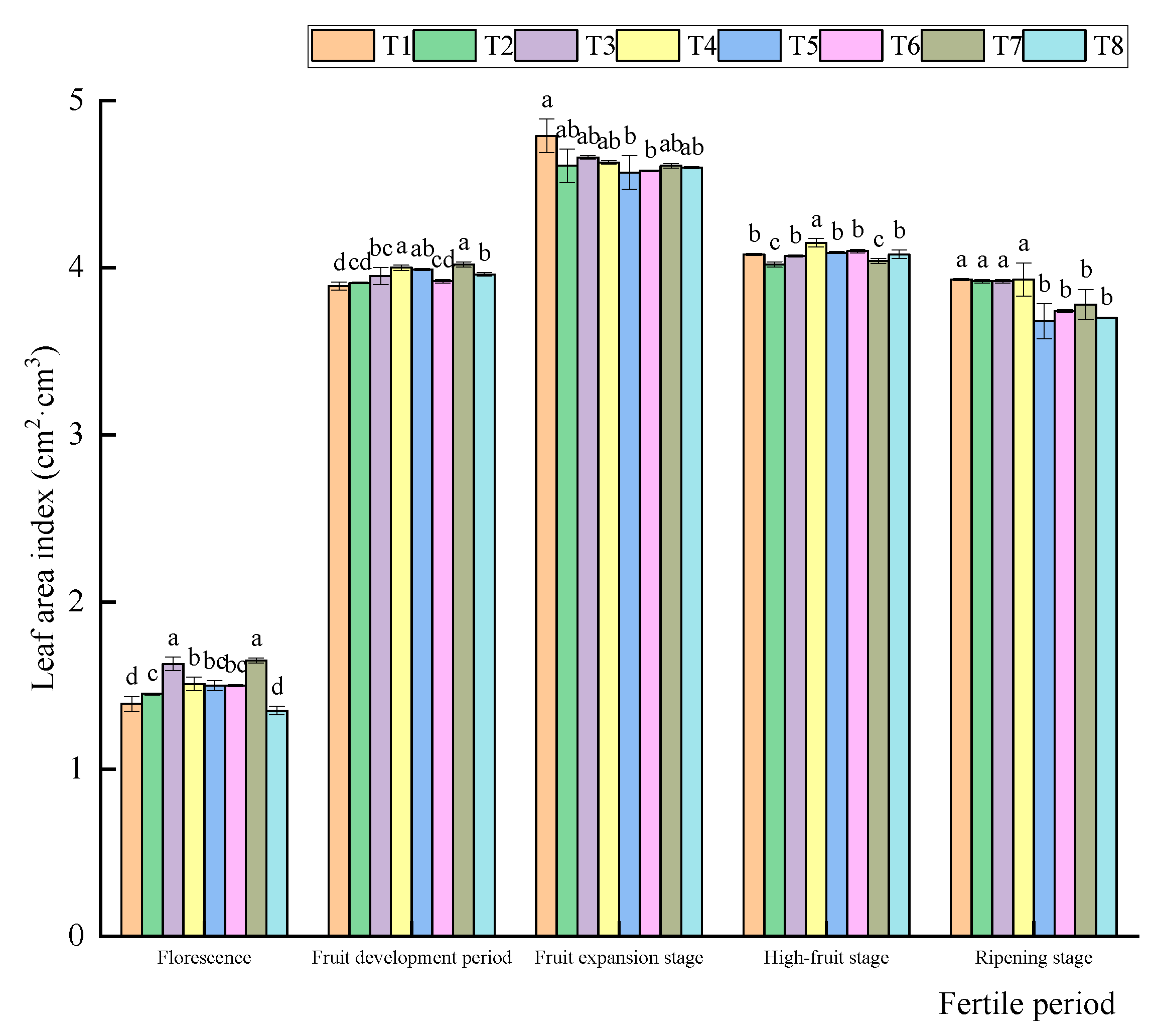 Preprints 87297 g003