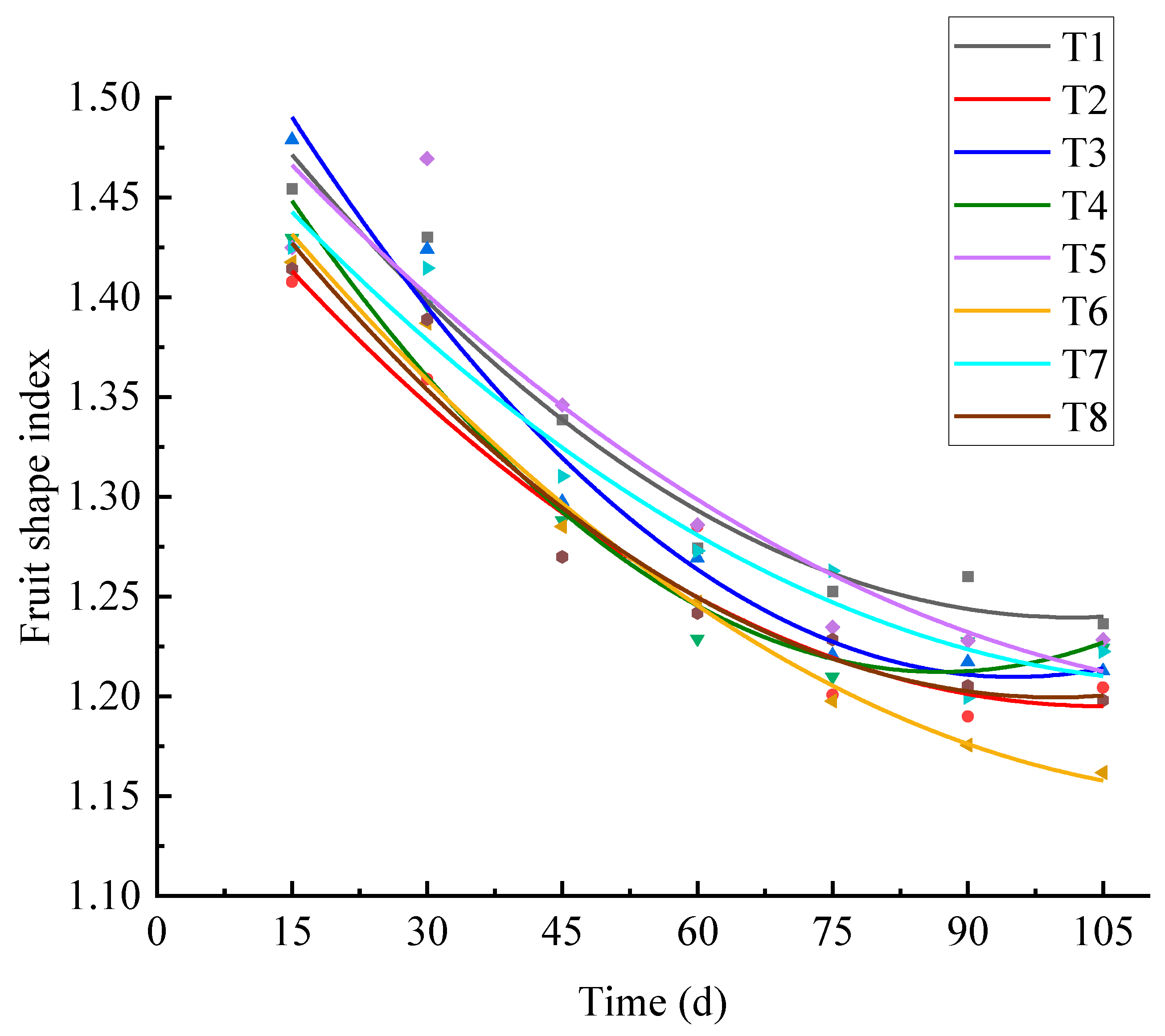 Preprints 87297 g004