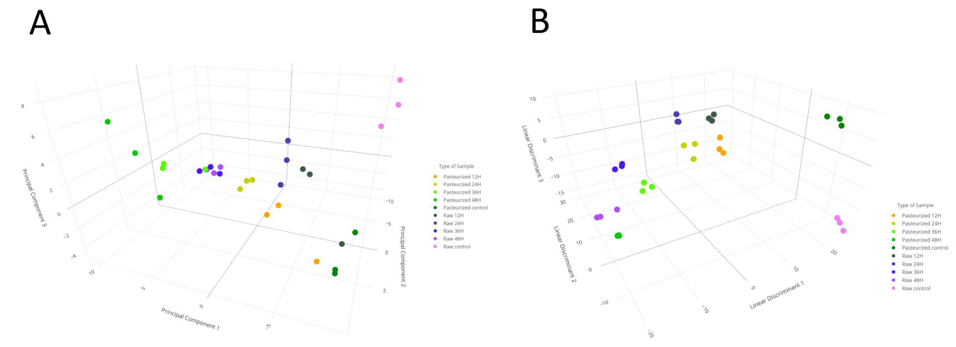 Preprints 109017 g001