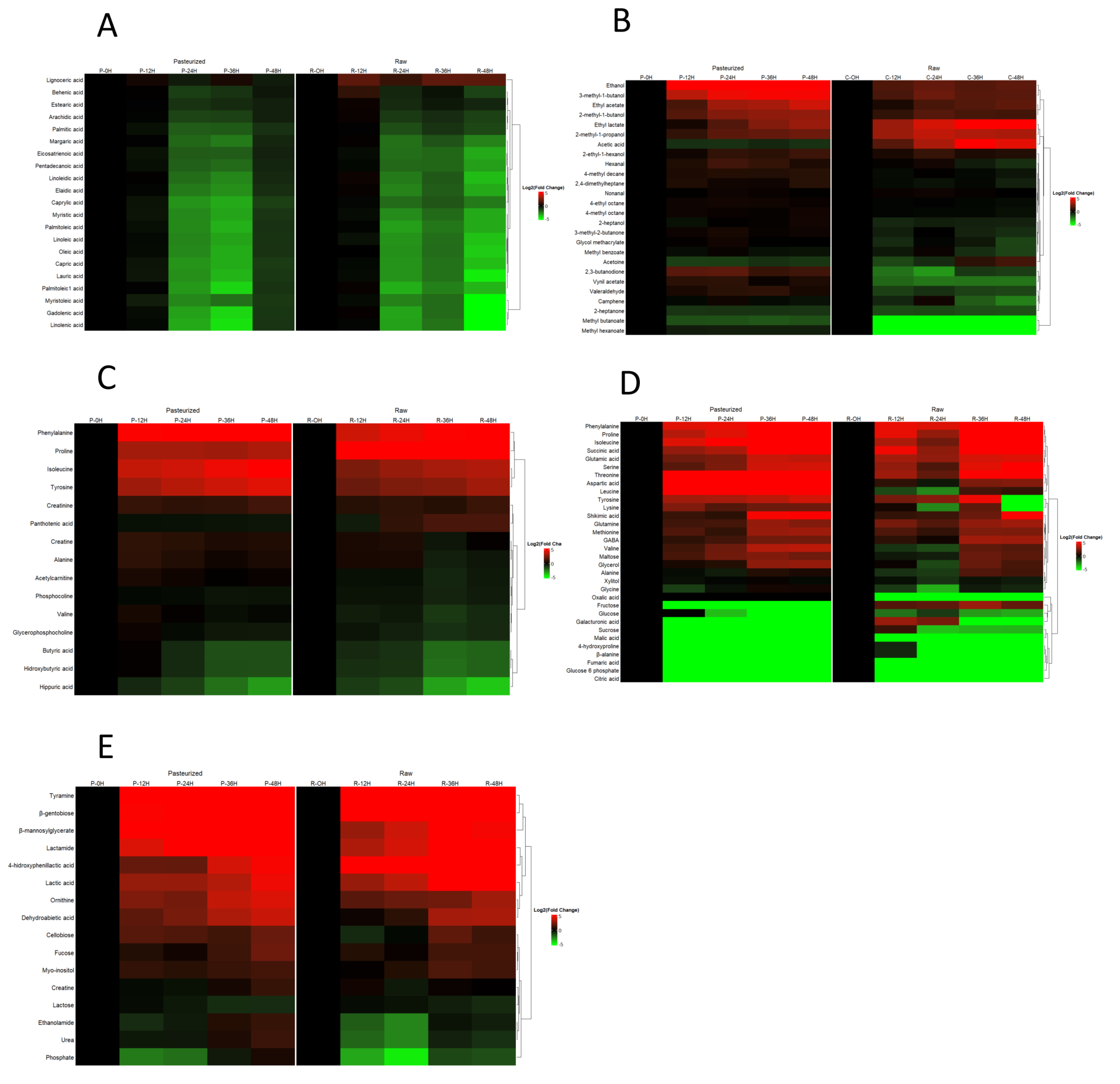 Preprints 109017 g002