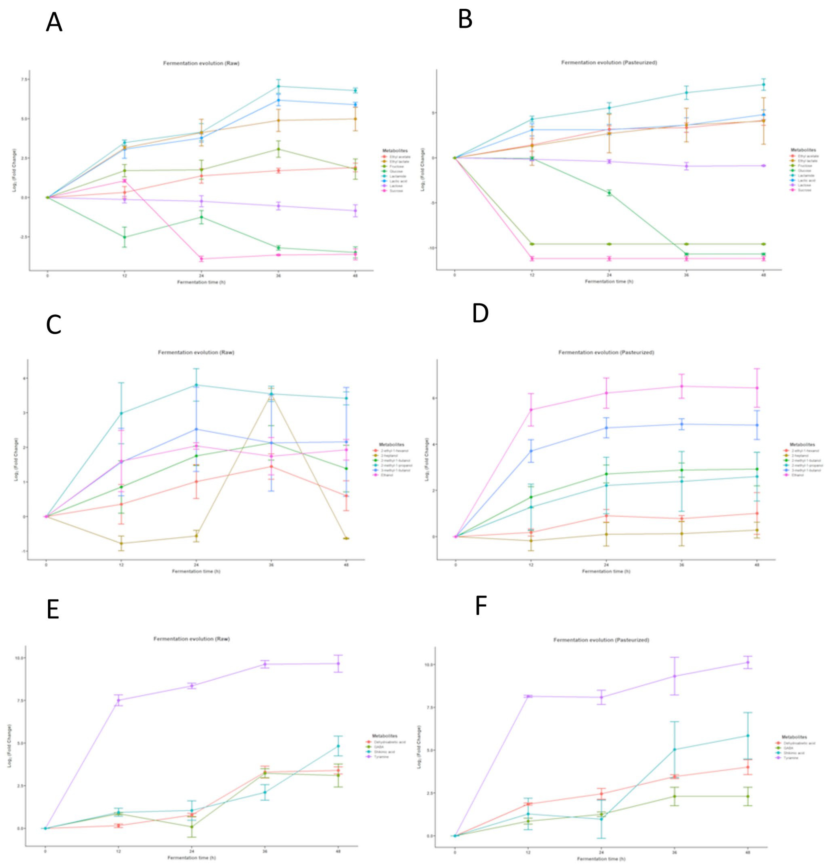 Preprints 109017 g003