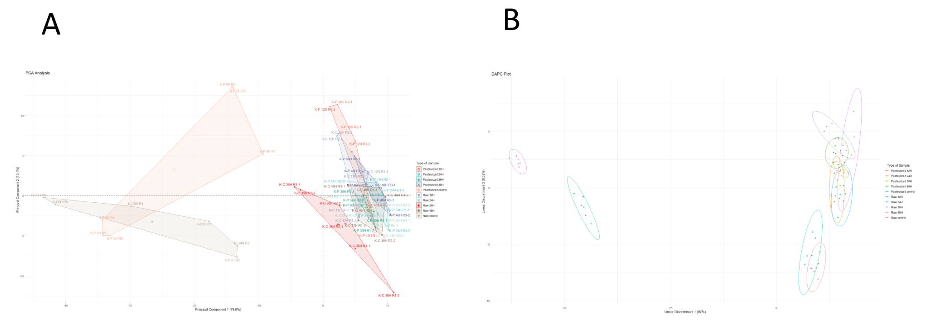 Preprints 109017 g004