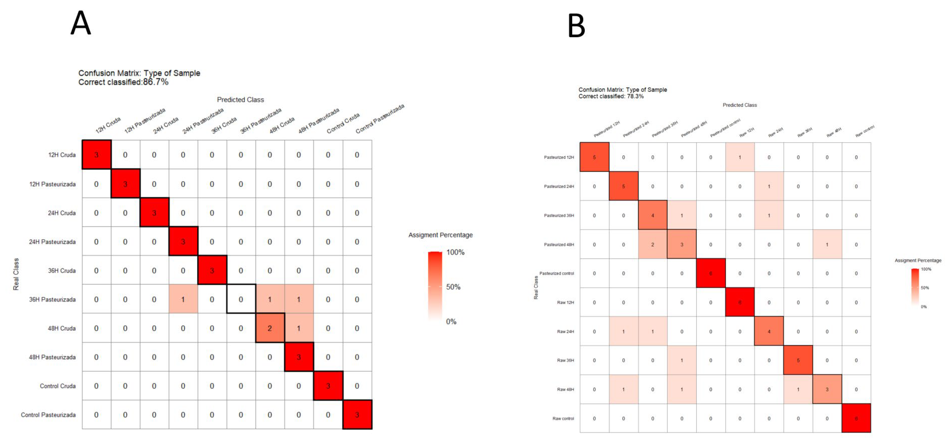 Preprints 109017 g005