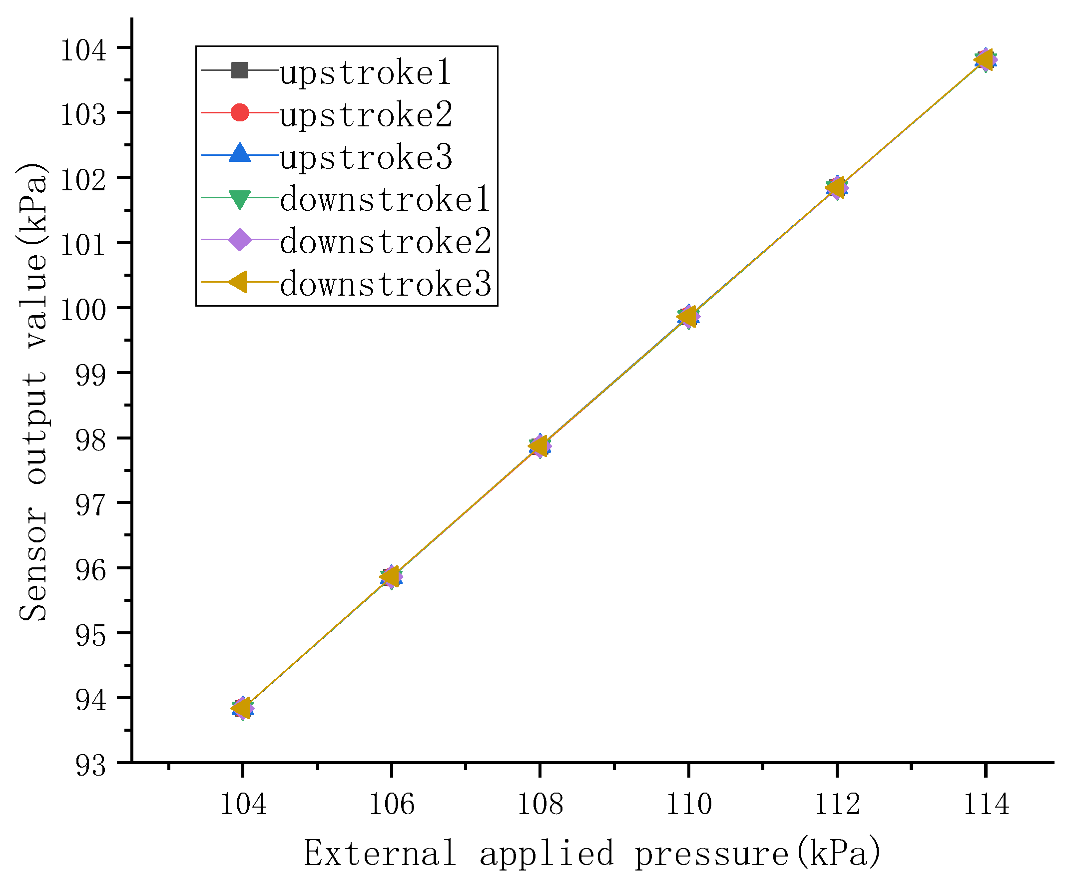 Preprints 73878 g005