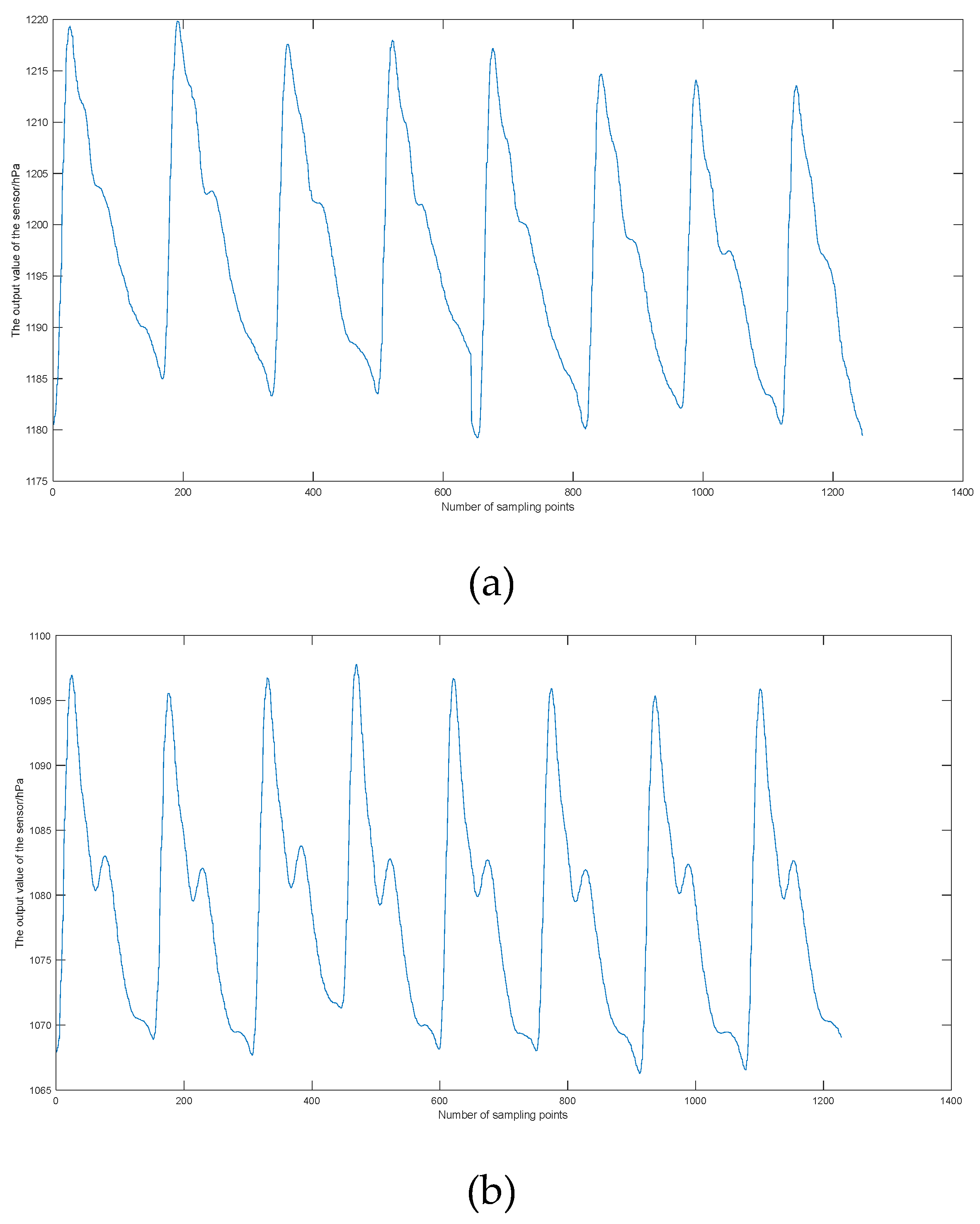 Preprints 73878 g006