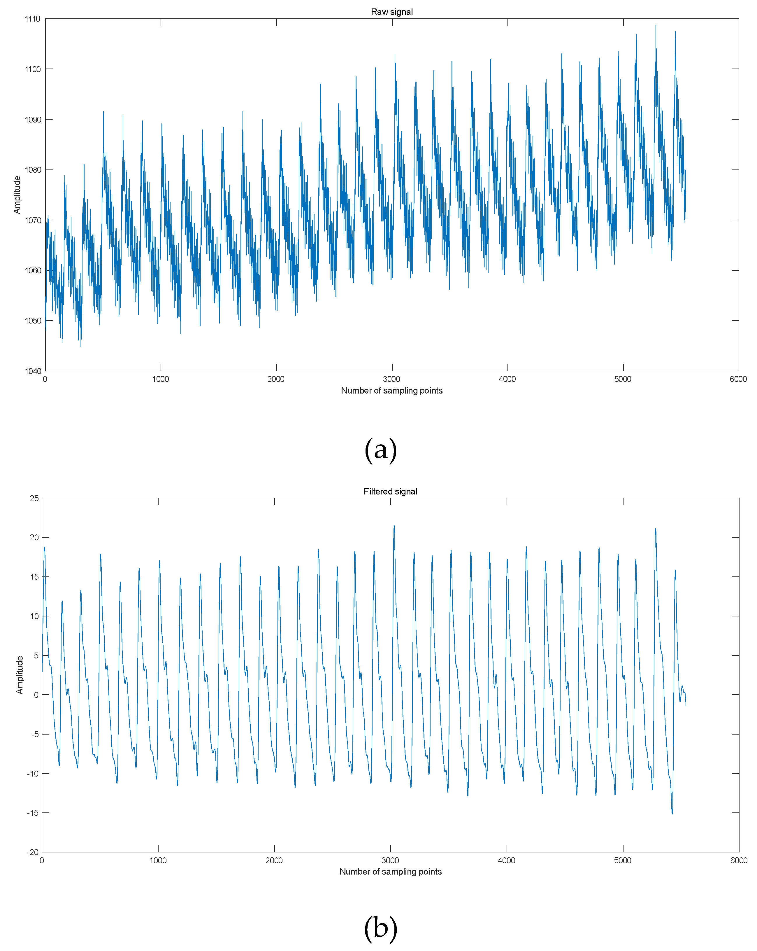 Preprints 73878 g007