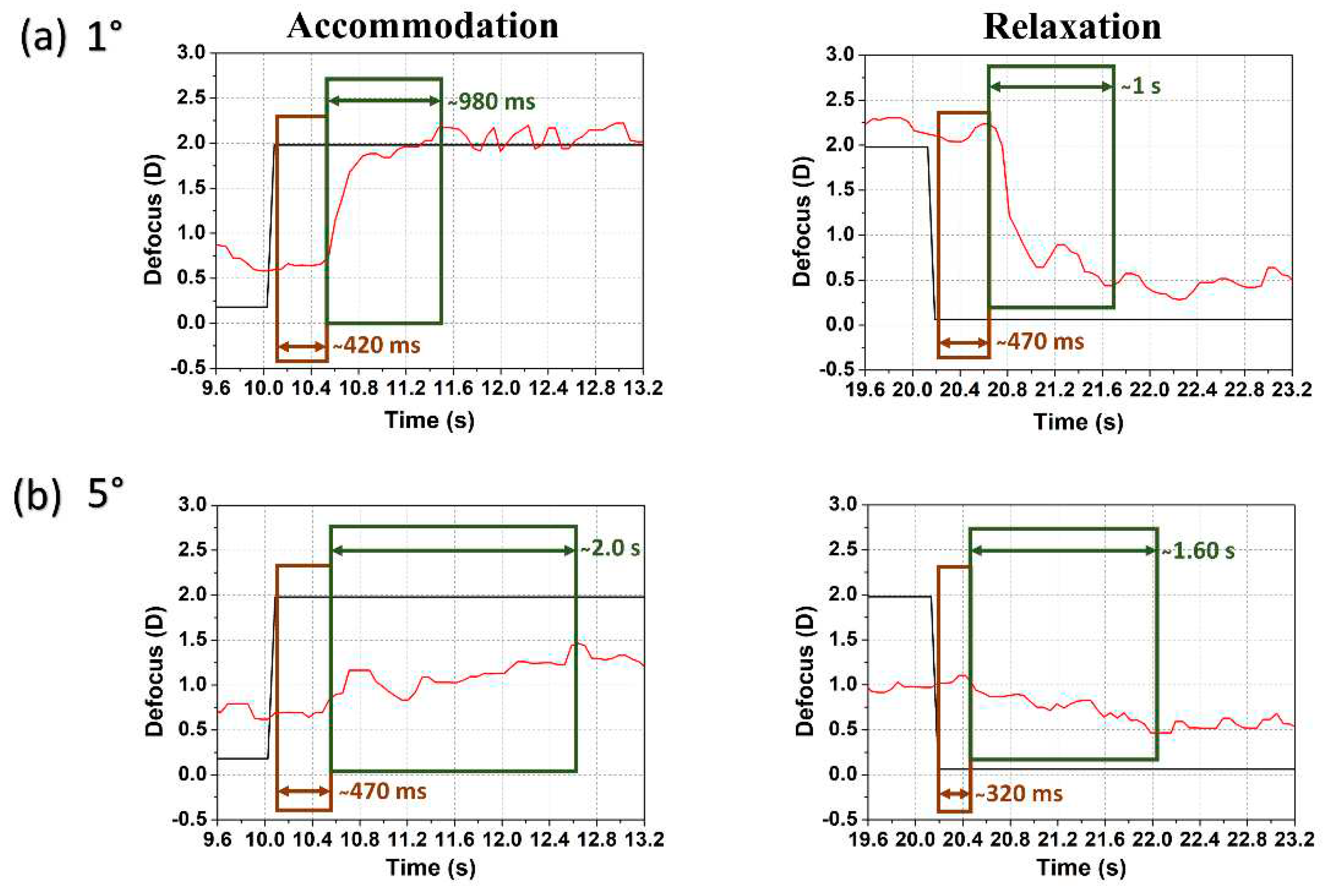 Preprints 78239 g005