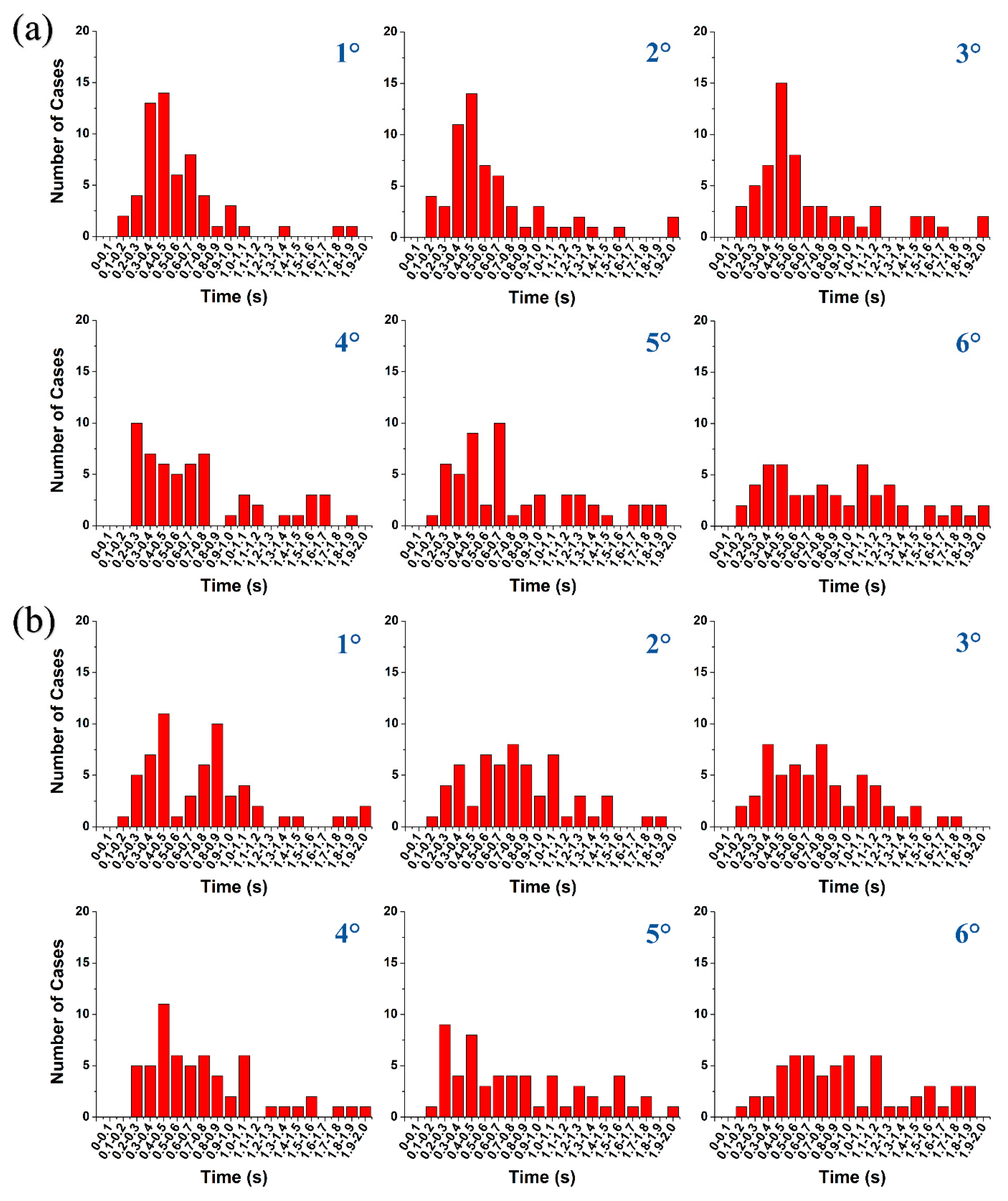 Preprints 78239 g007