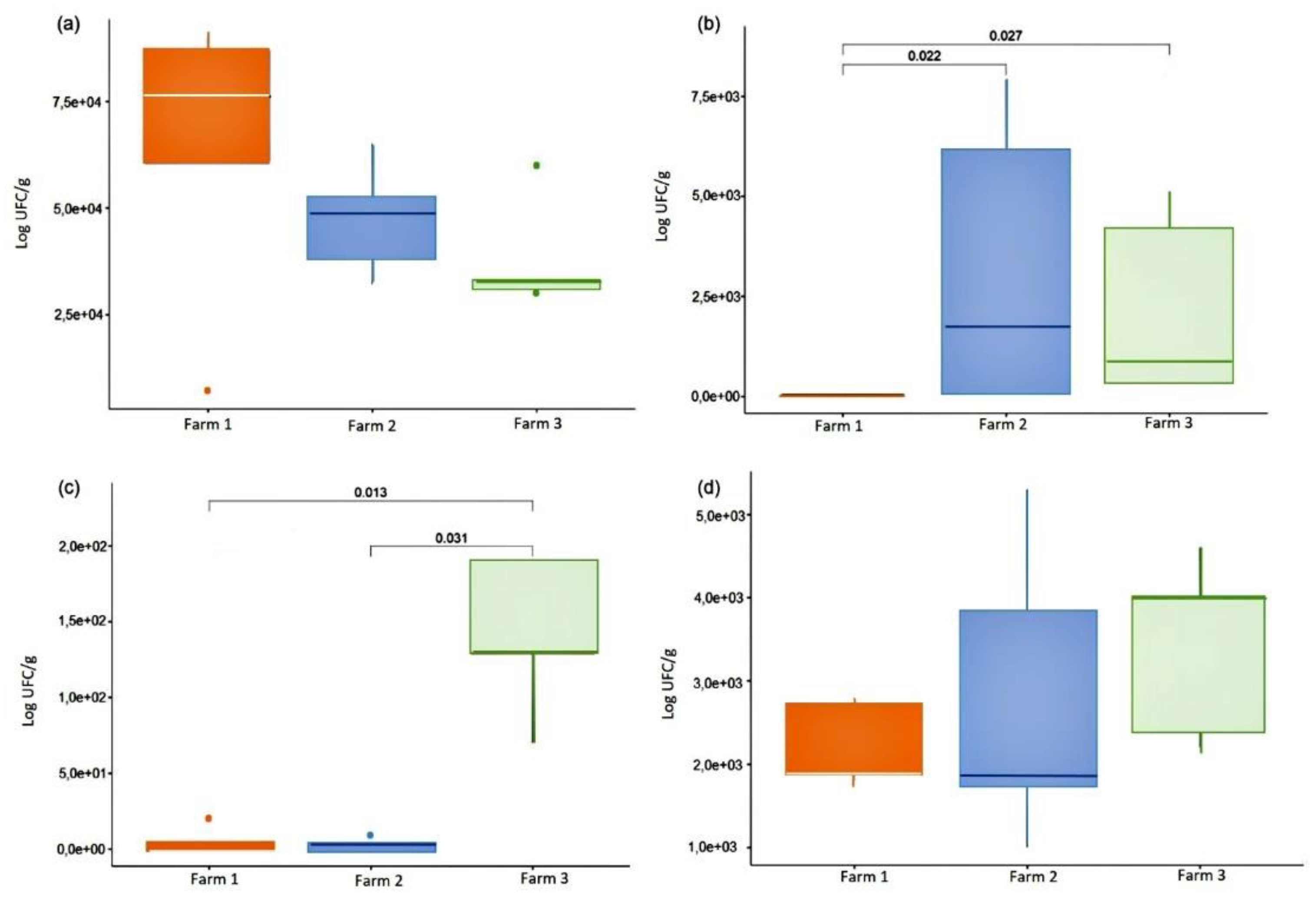 Preprints 73443 g002